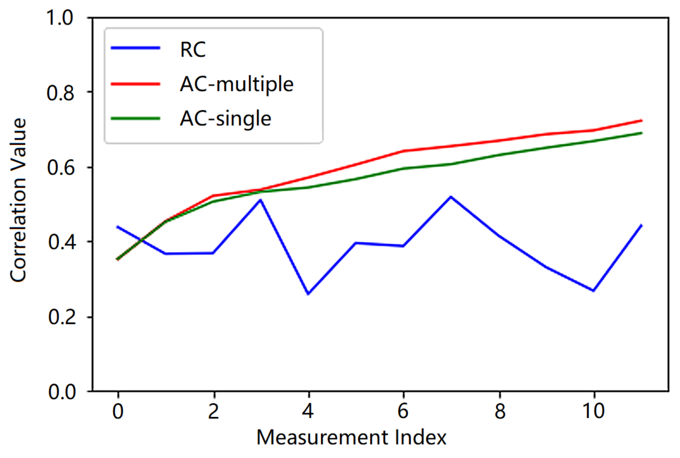Sensors 21 02538 g007