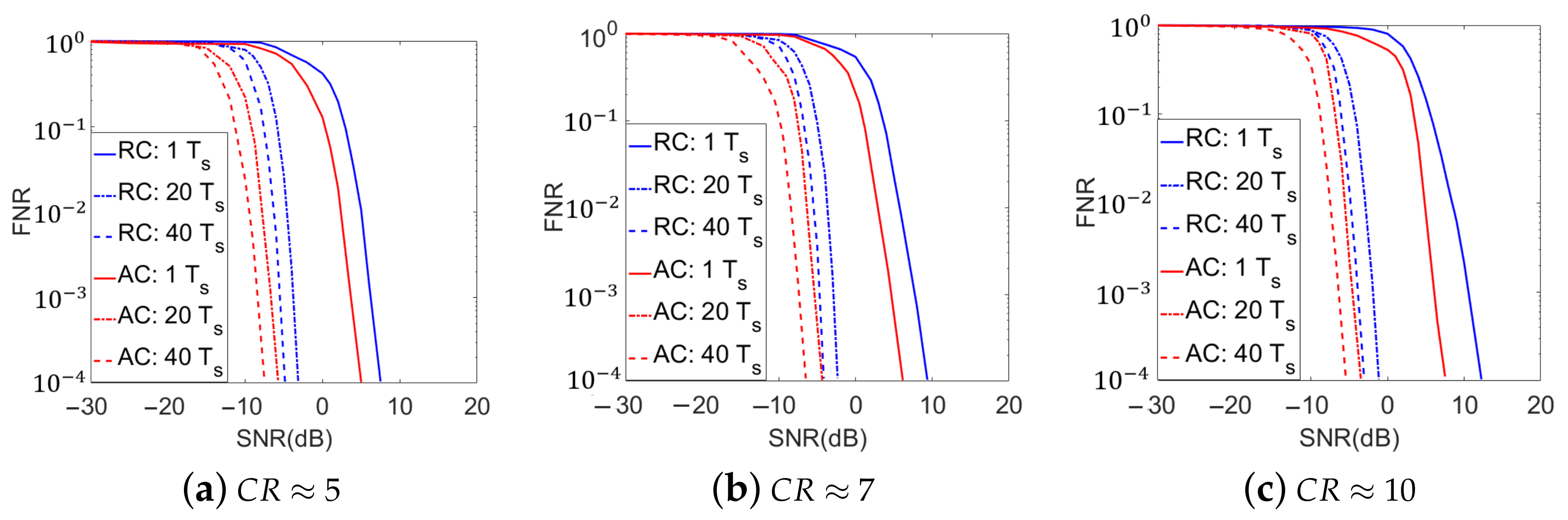 Sensors 21 02538 g009
