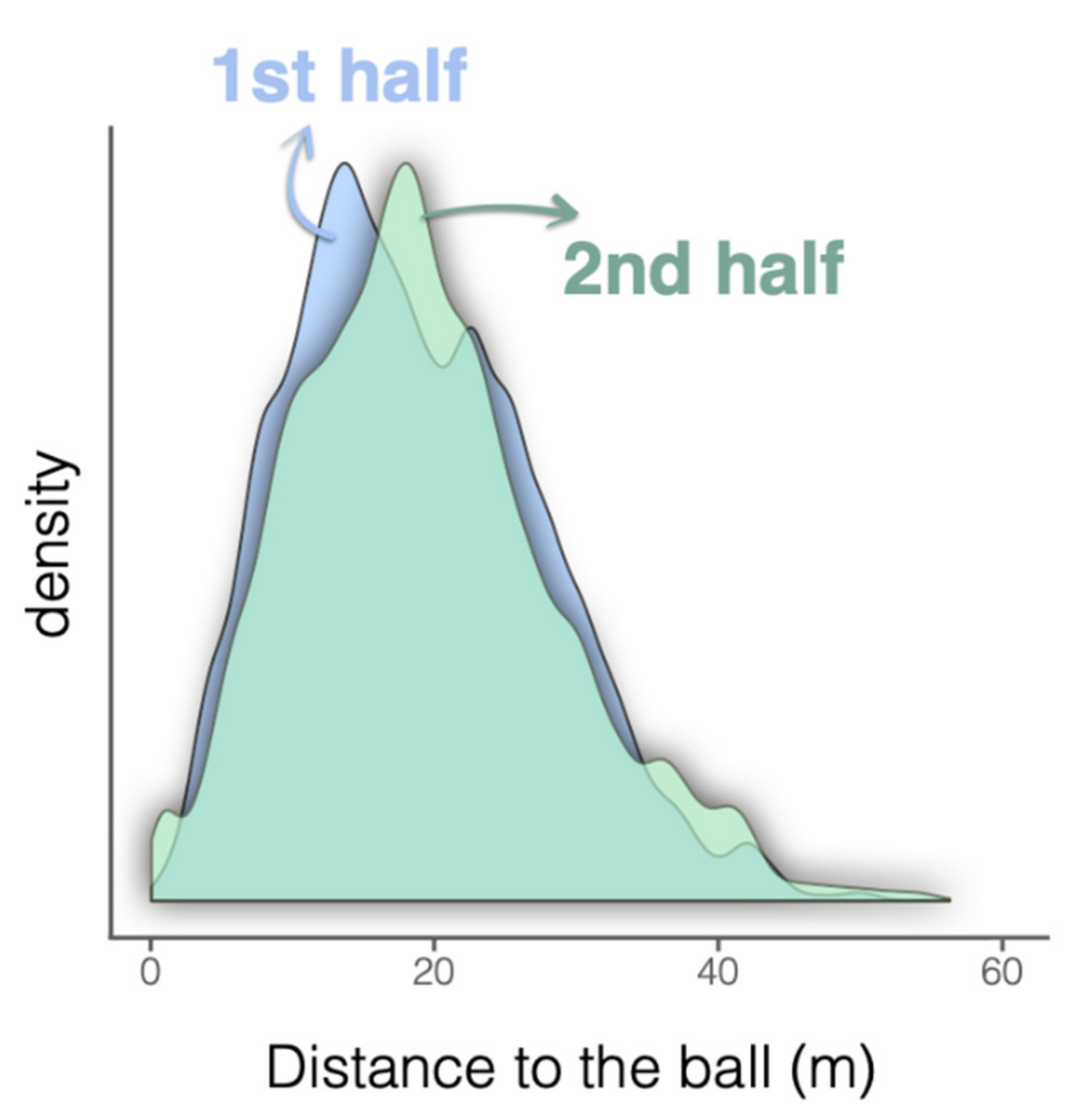 Sensors 21 02541 g003
