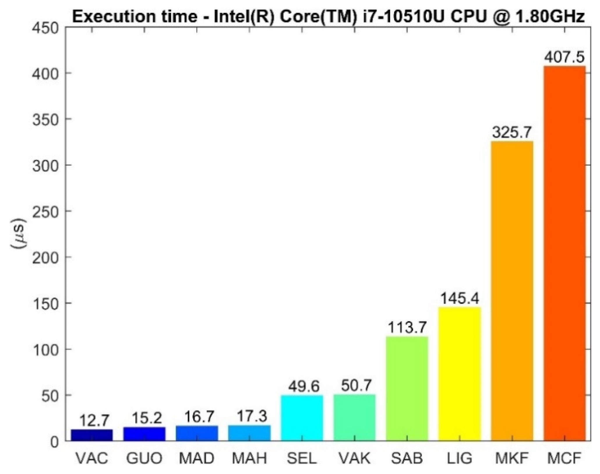 Sensors 21 02543 g005