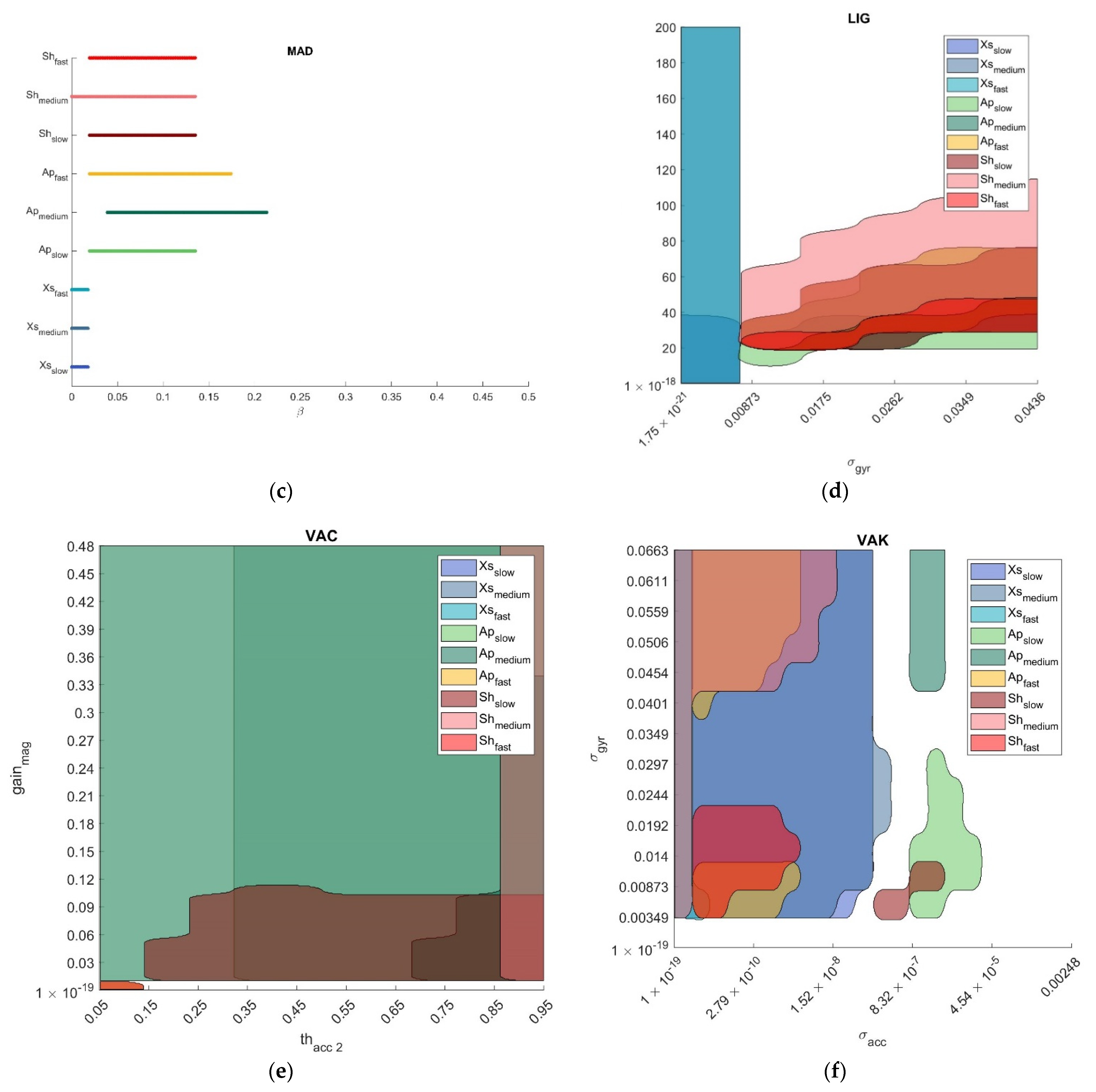 Sensors 21 02543 g0a1b
