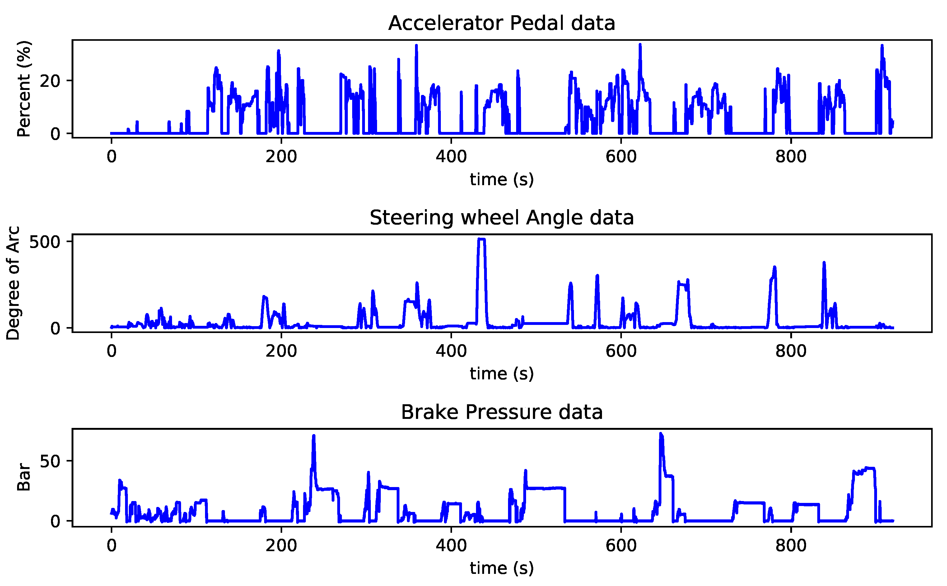 Sensors 21 02547 g002