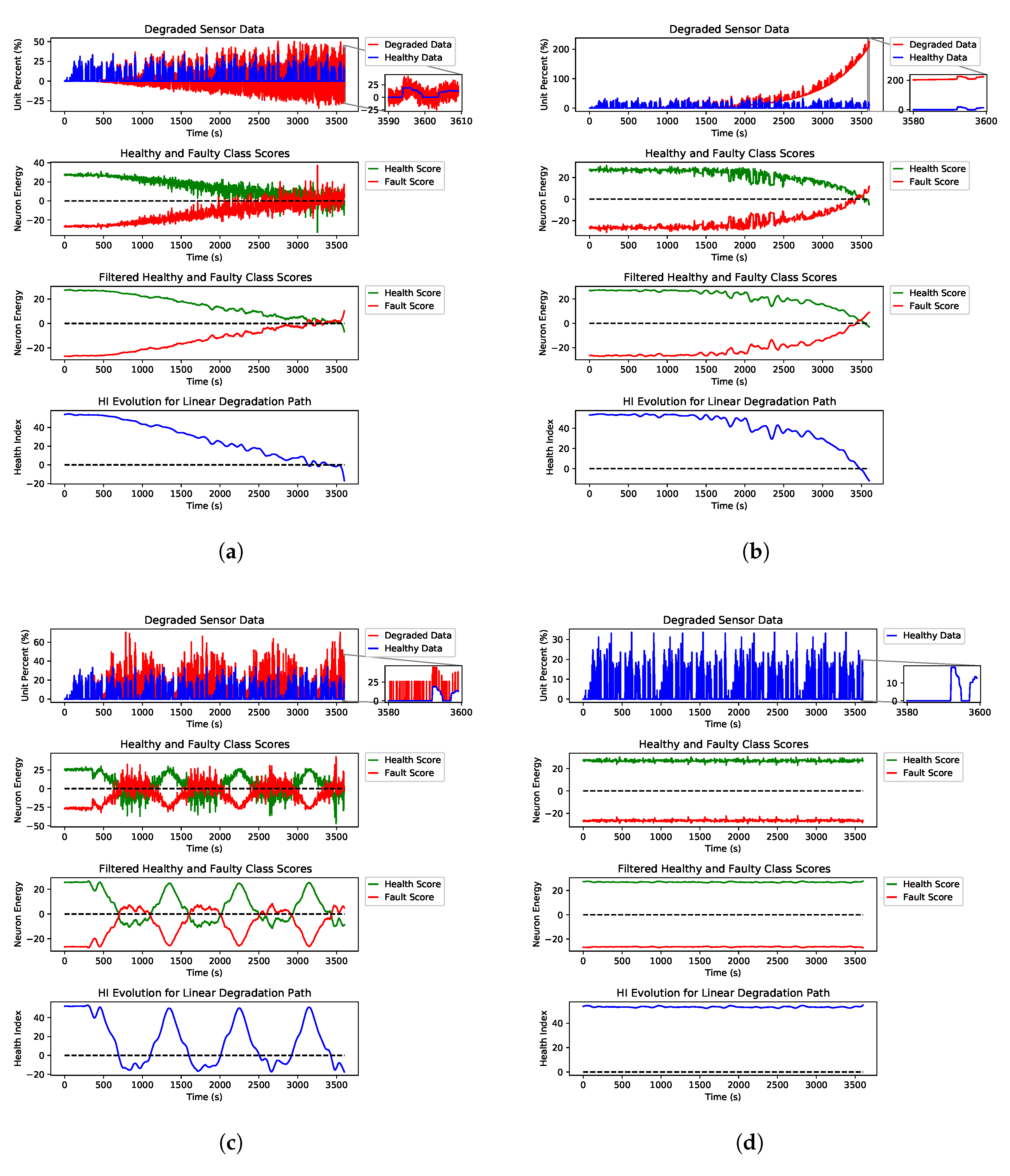 Sensors 21 02547 g007