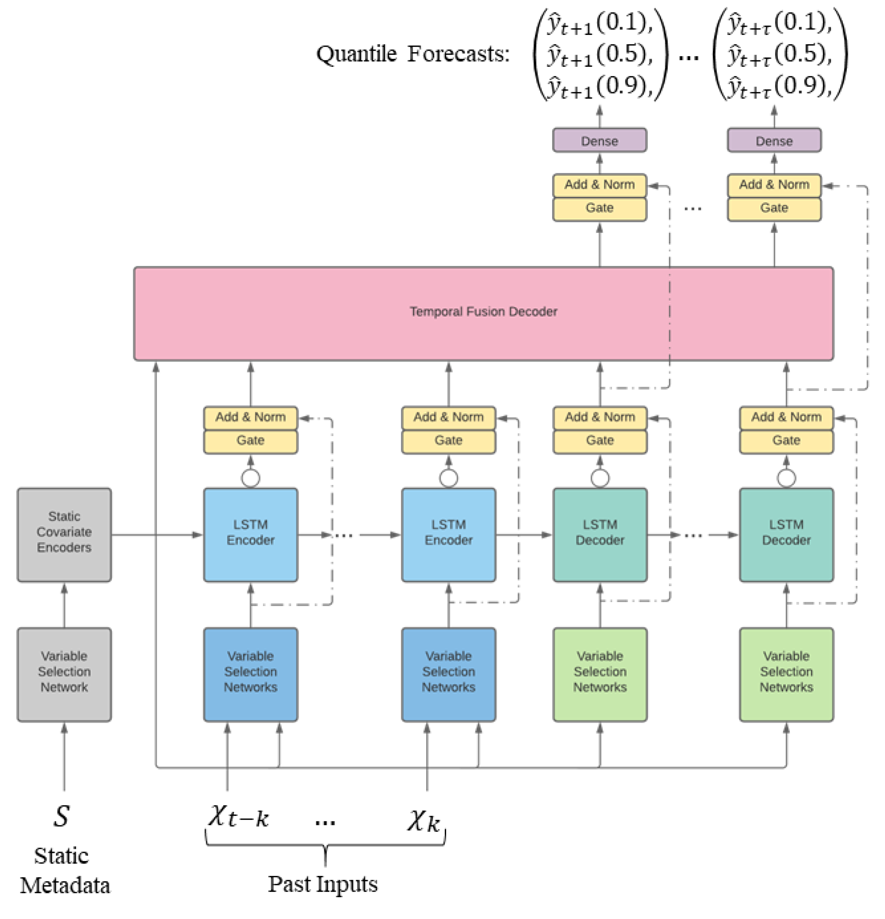 Sensors 21 02547 g012