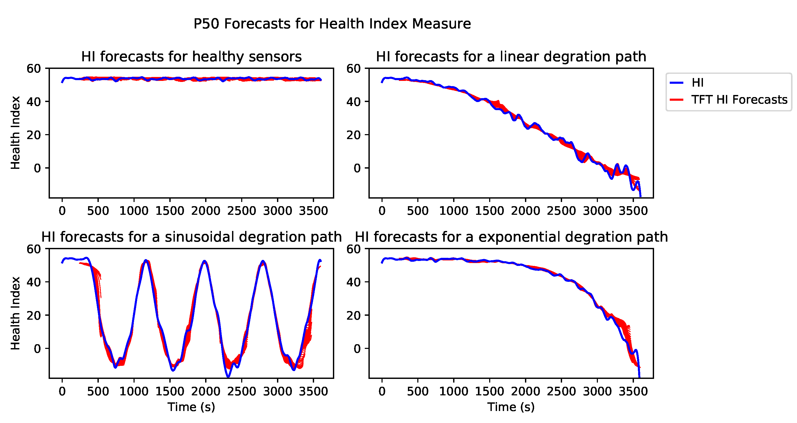 Sensors 21 02547 g014