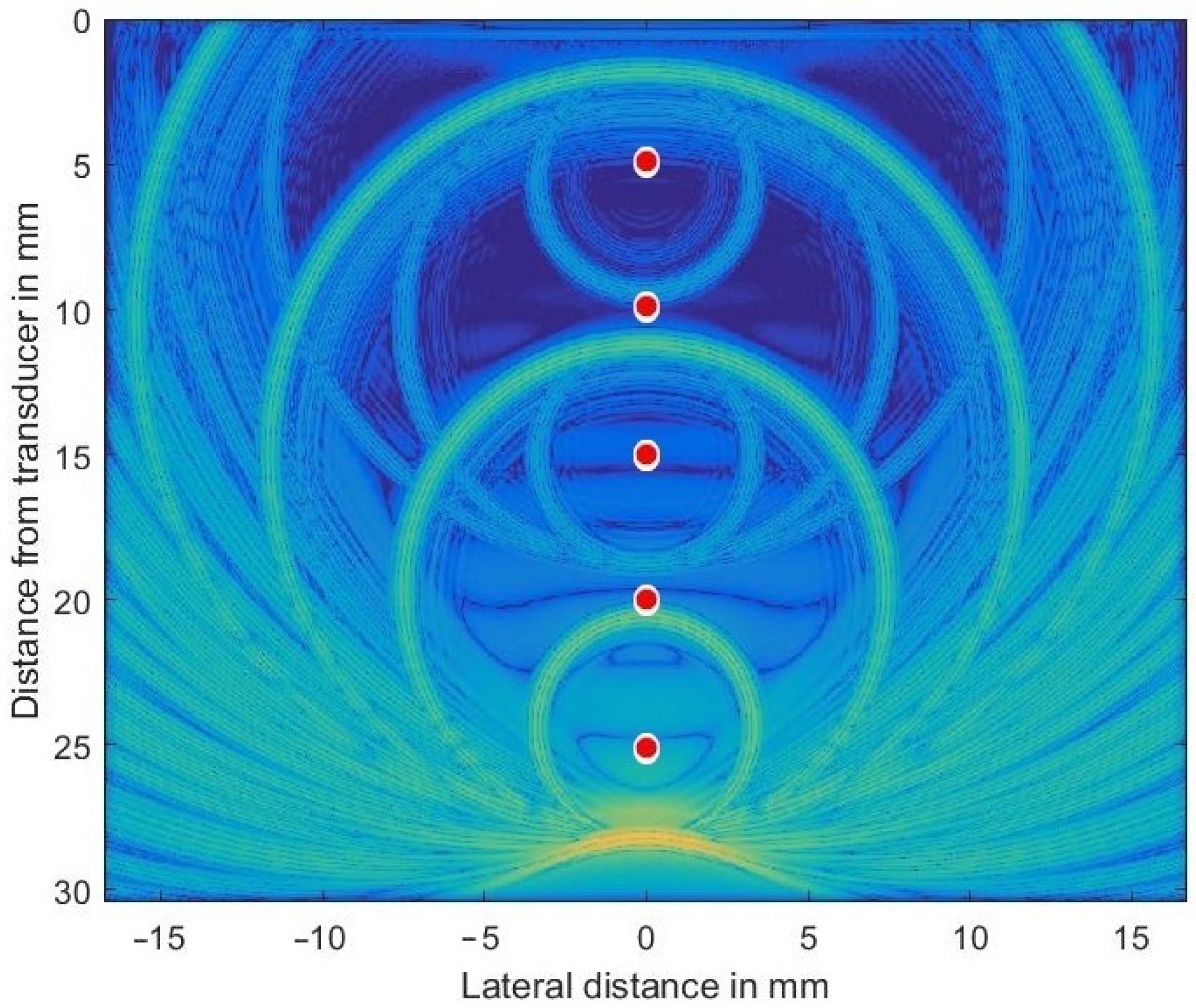 Sensors 21 02548 g003