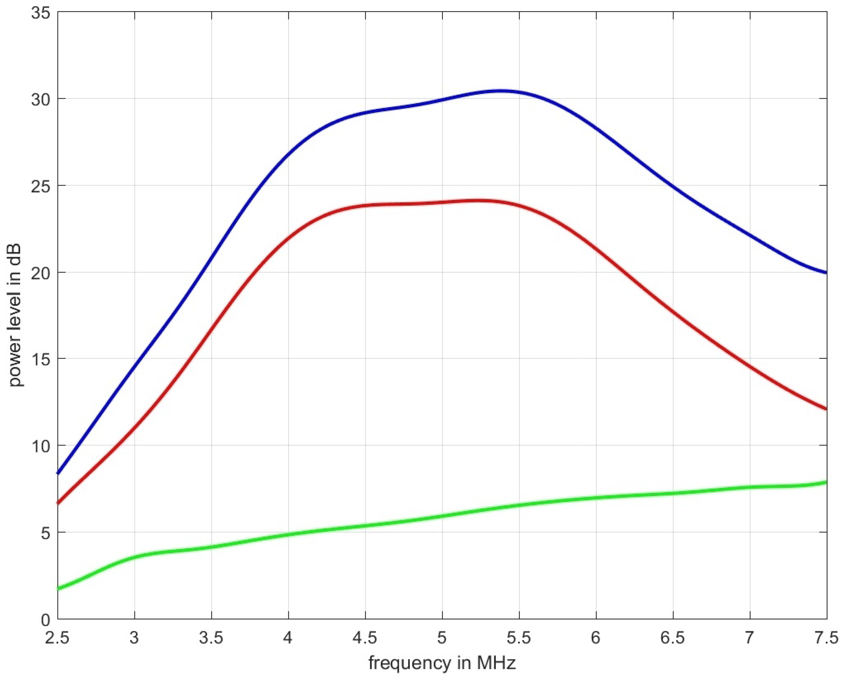Sensors 21 02548 g006