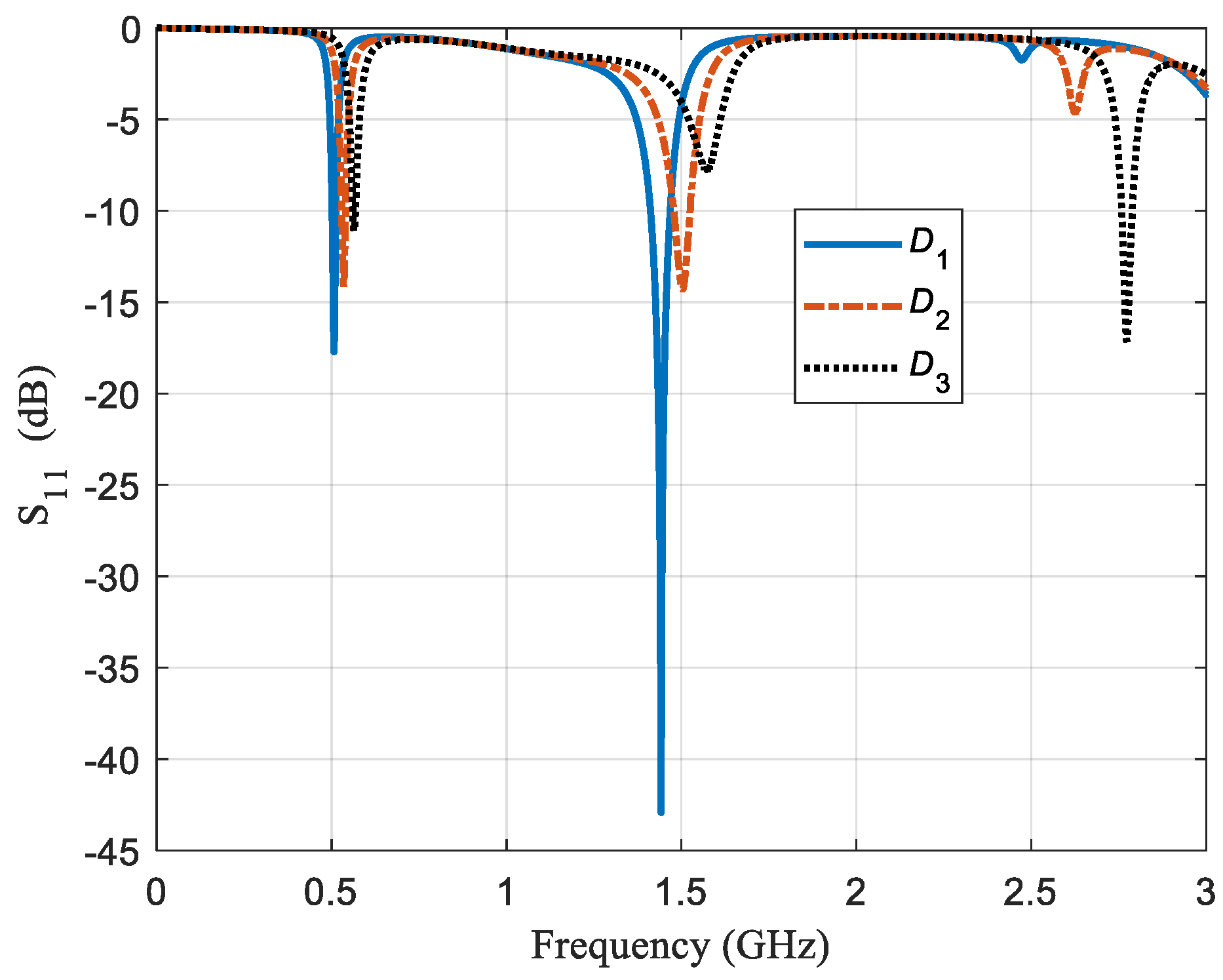 Sensors 21 02549 g002