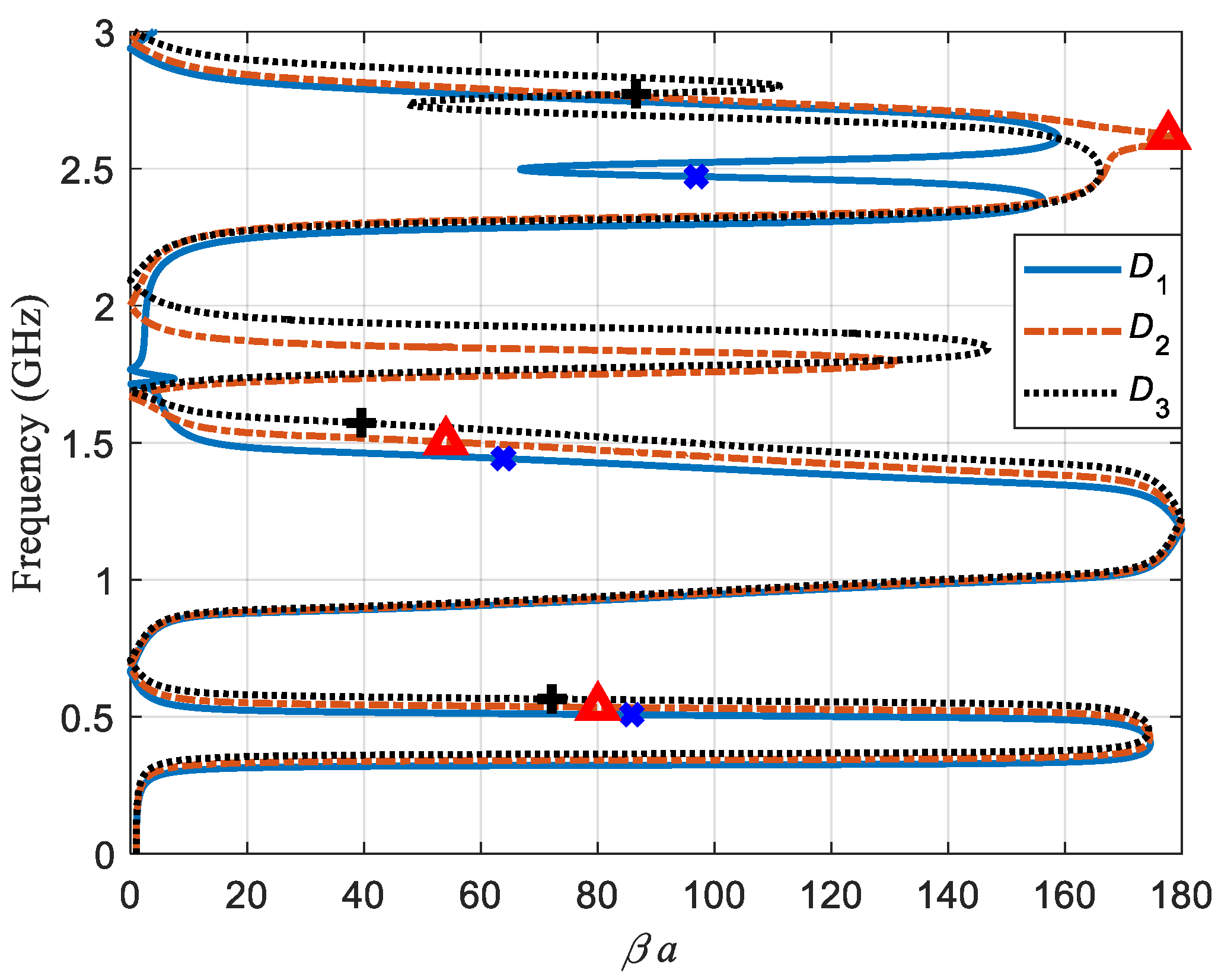 Sensors 21 02549 g003