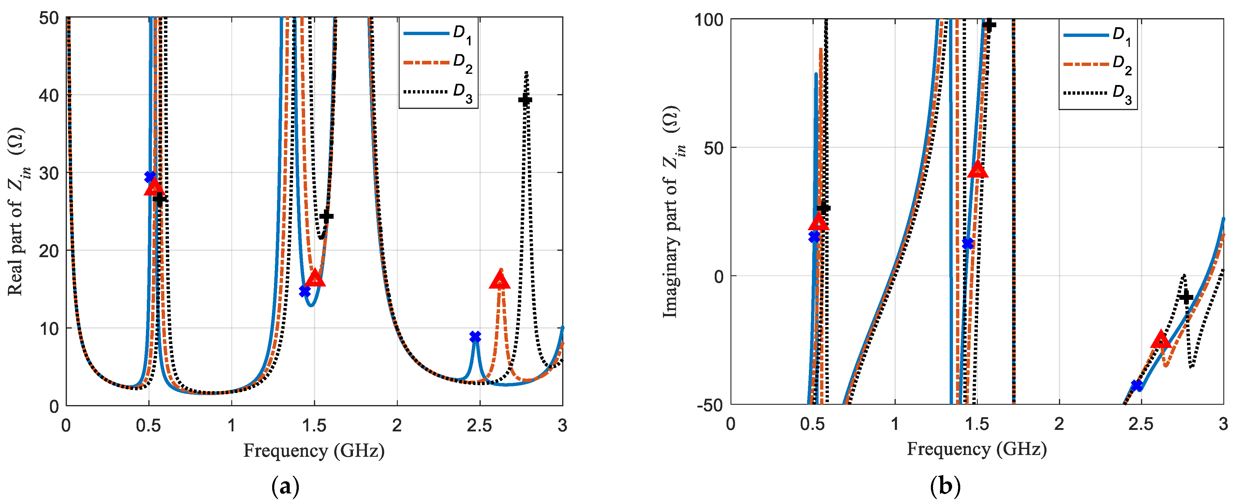 Sensors 21 02549 g004