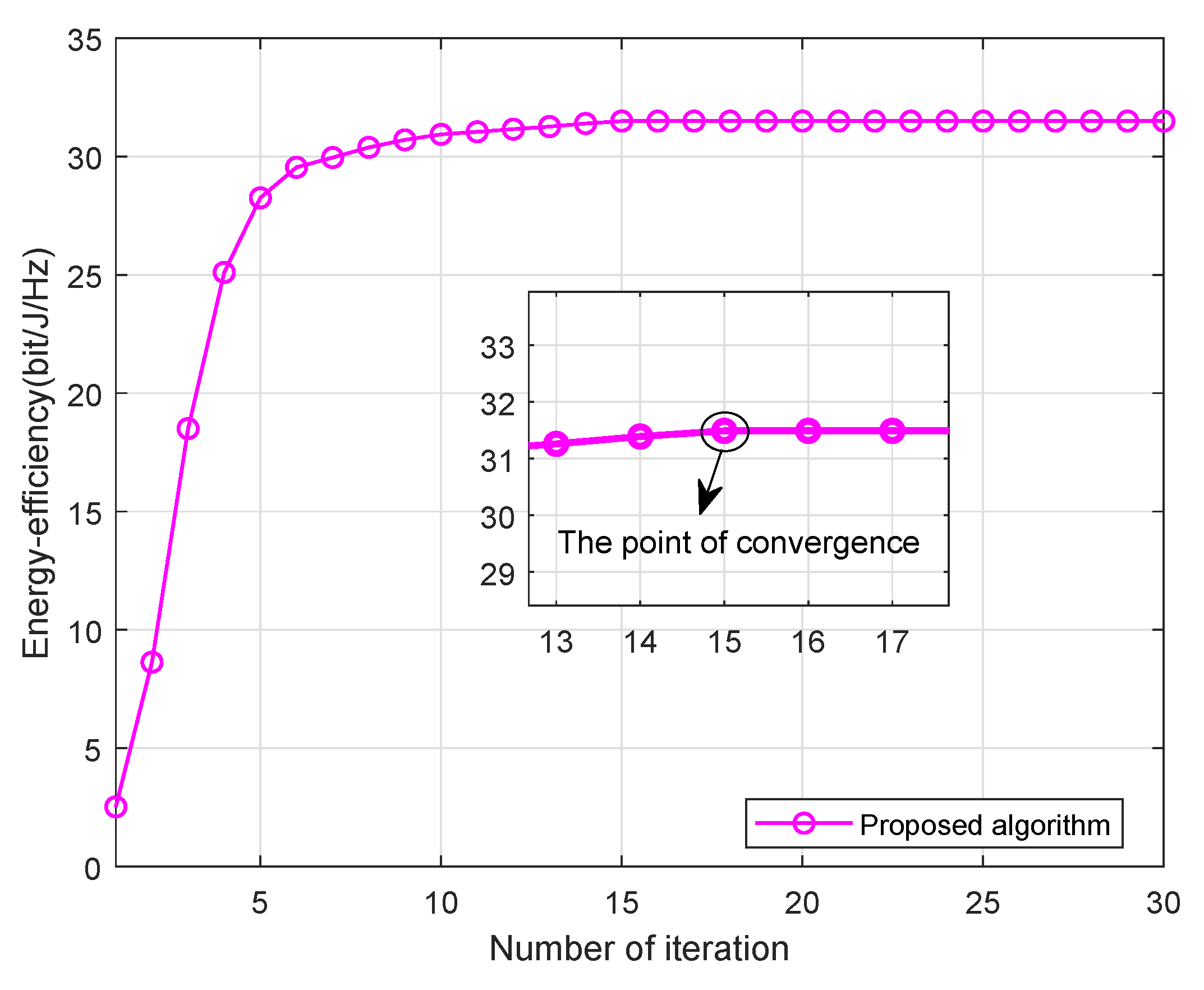 Sensors 21 02550 g001