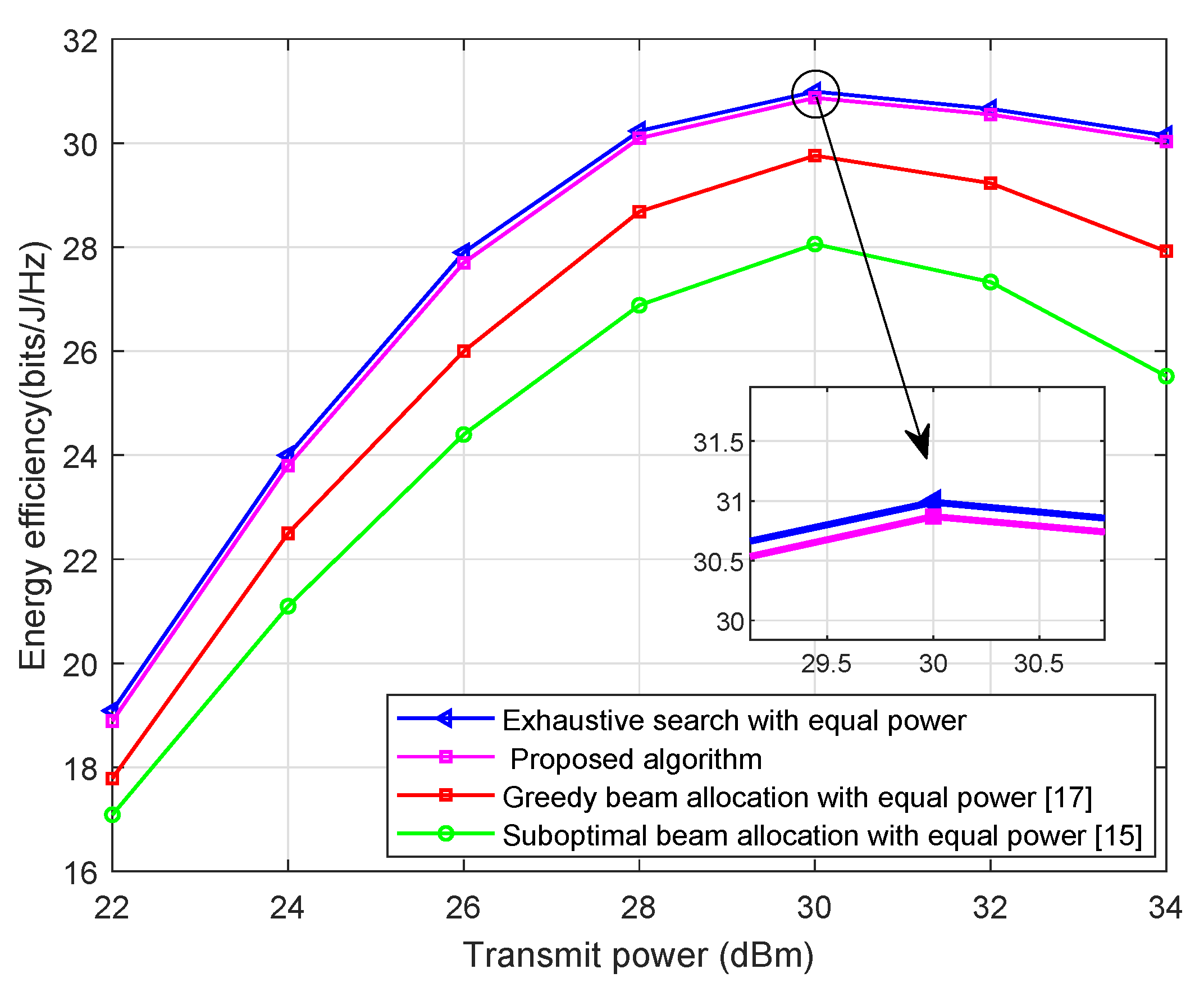 Sensors 21 02550 g002