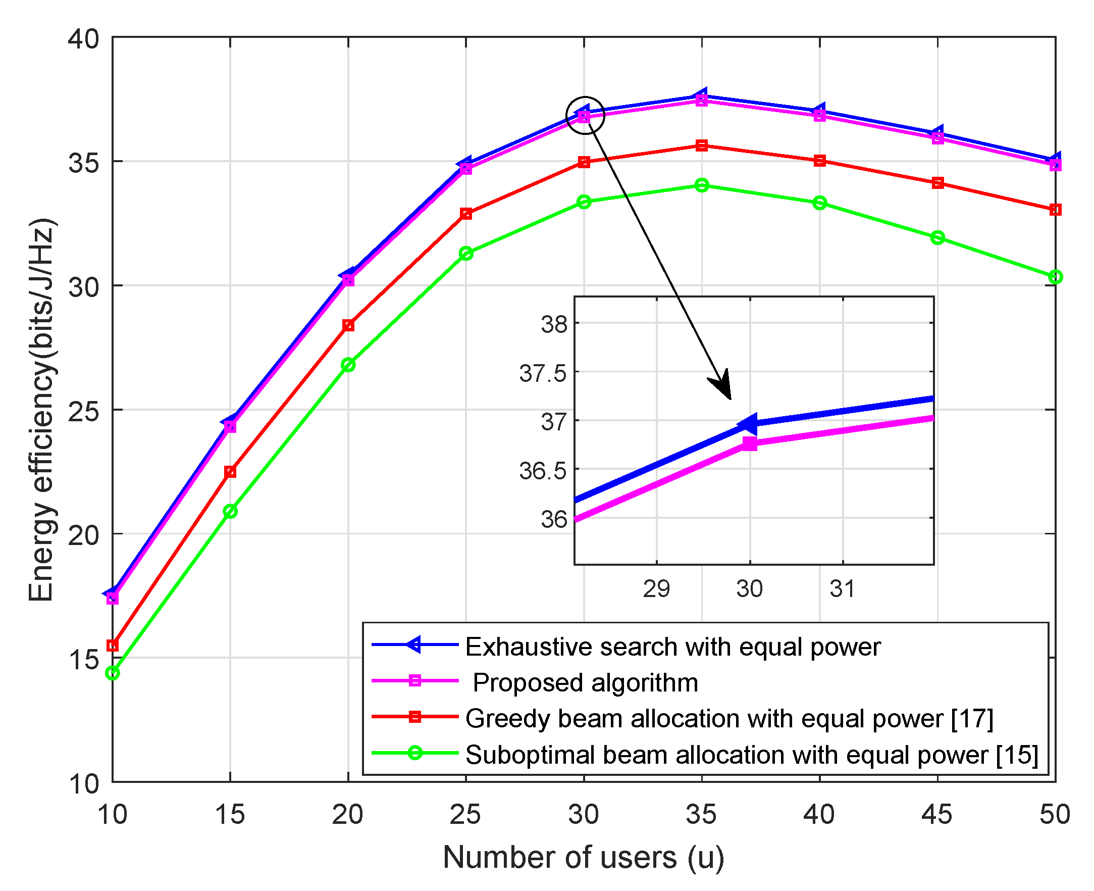 Sensors 21 02550 g003