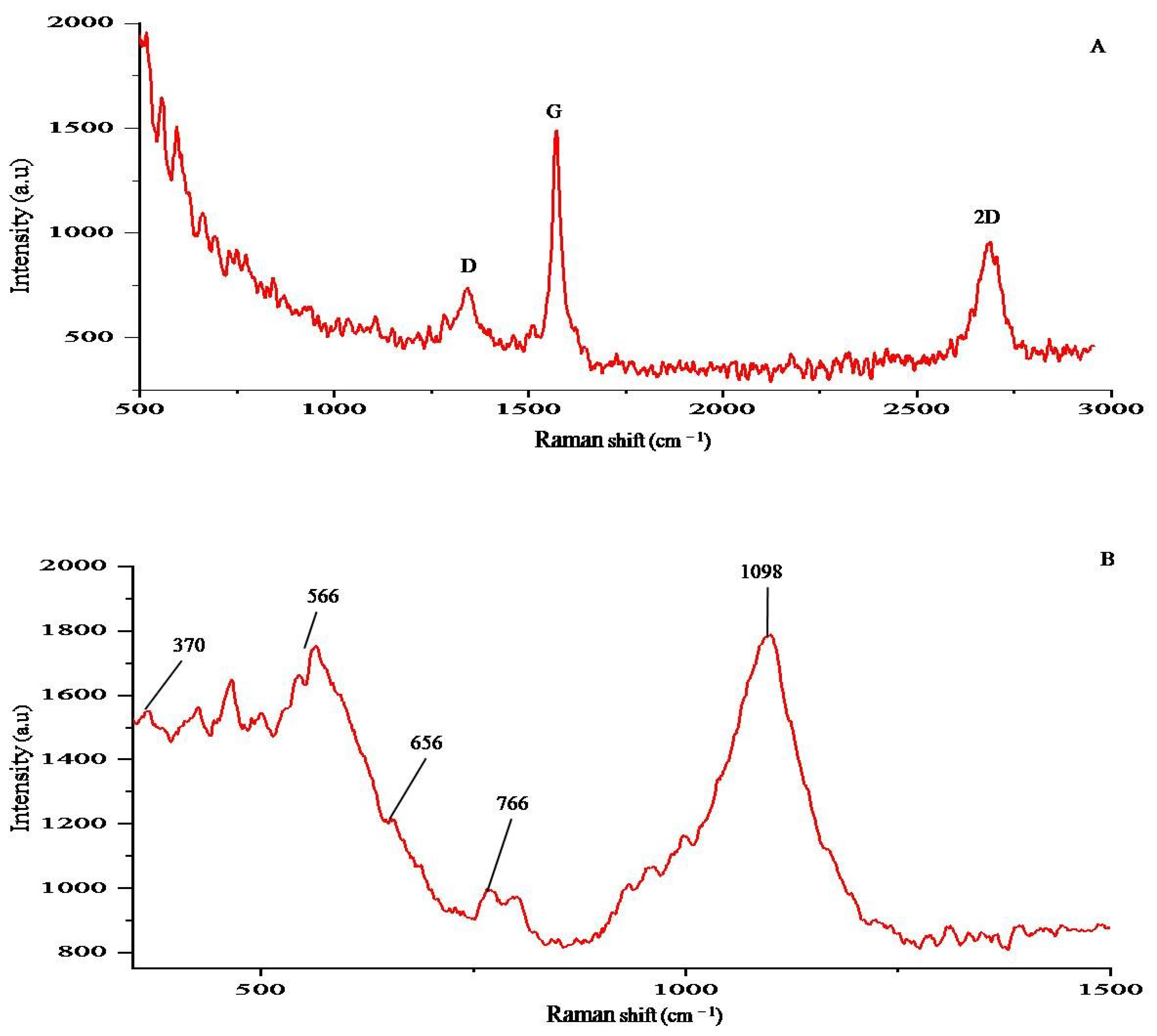 Sensors 21 02552 g002 Sensors 21 02552 g002
