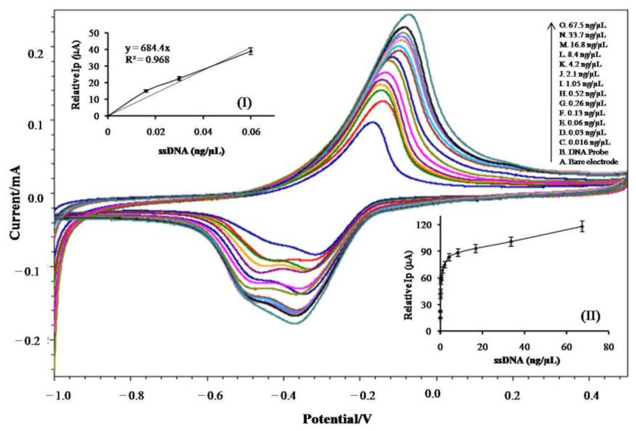 Sensors 21 02552 g003 Sensors 21 02552 g003