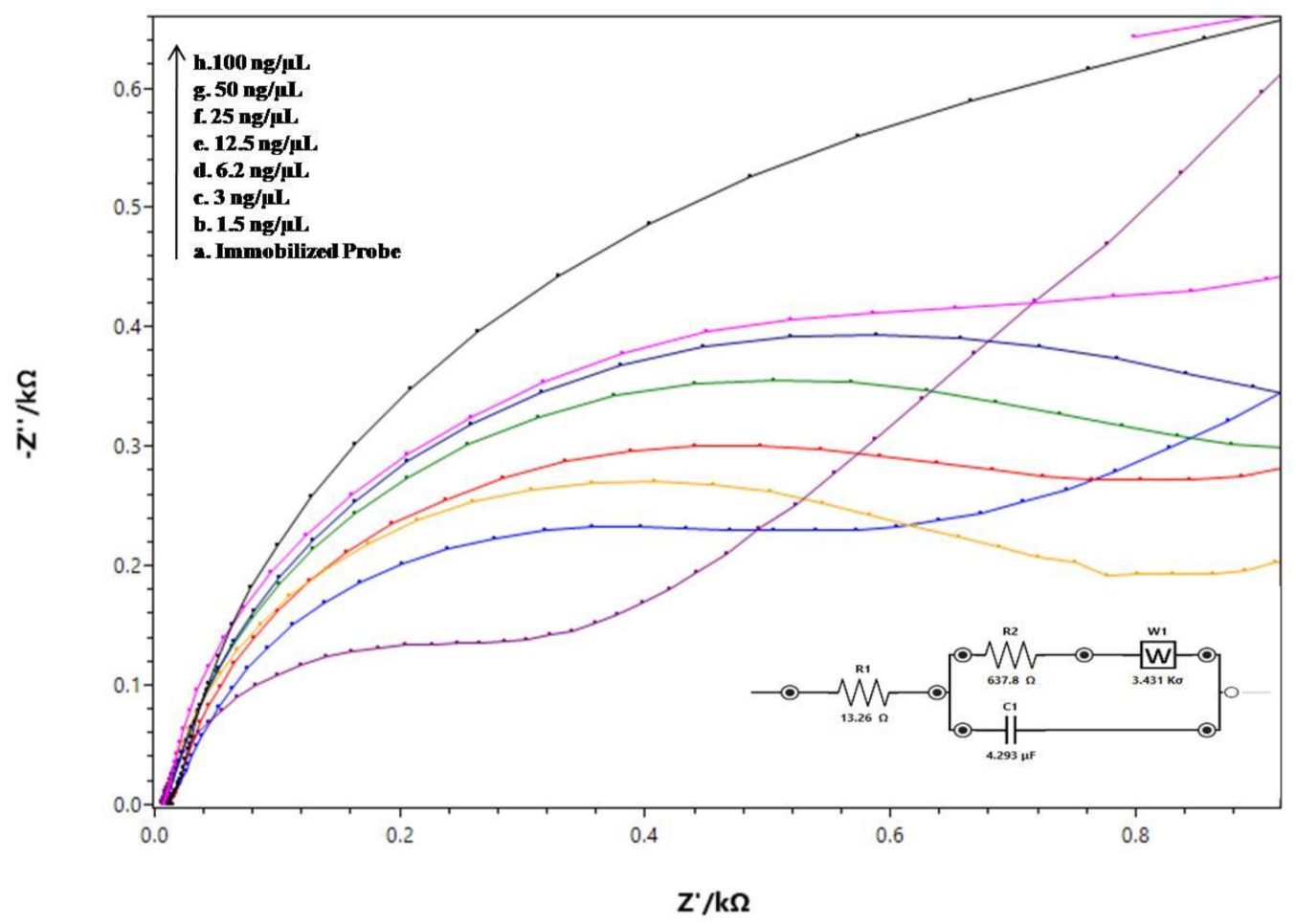 Sensors 21 02552 g004 Sensors 21 02552 g004