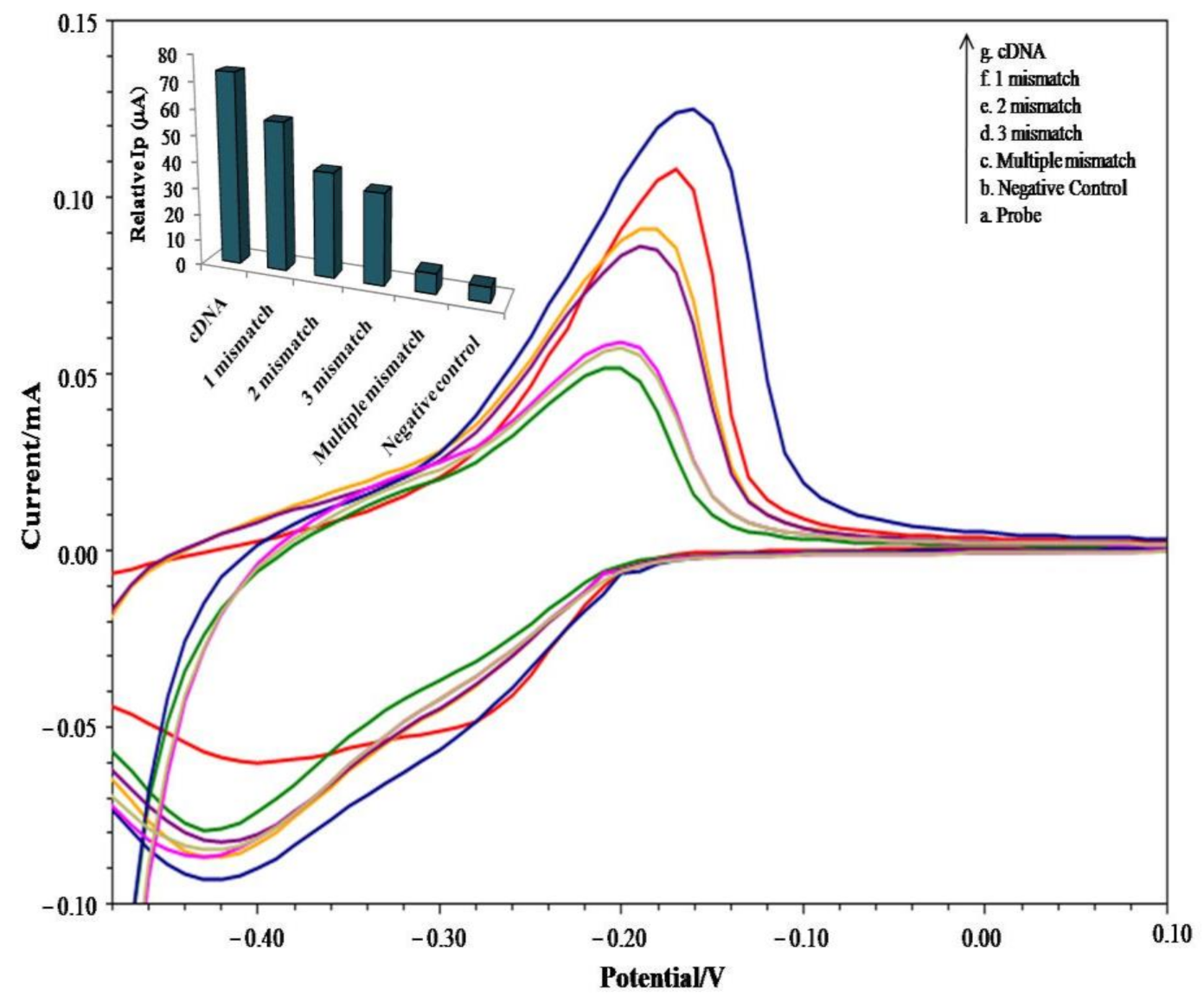 Sensors 21 02552 g005 Sensors 21 02552 g005