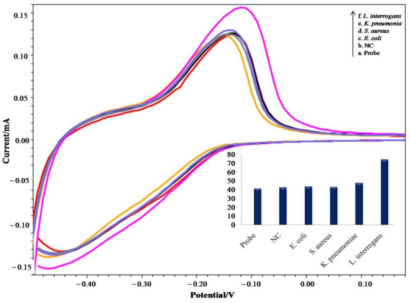 Sensors 21 02552 g006 Sensors 21 02552 g006