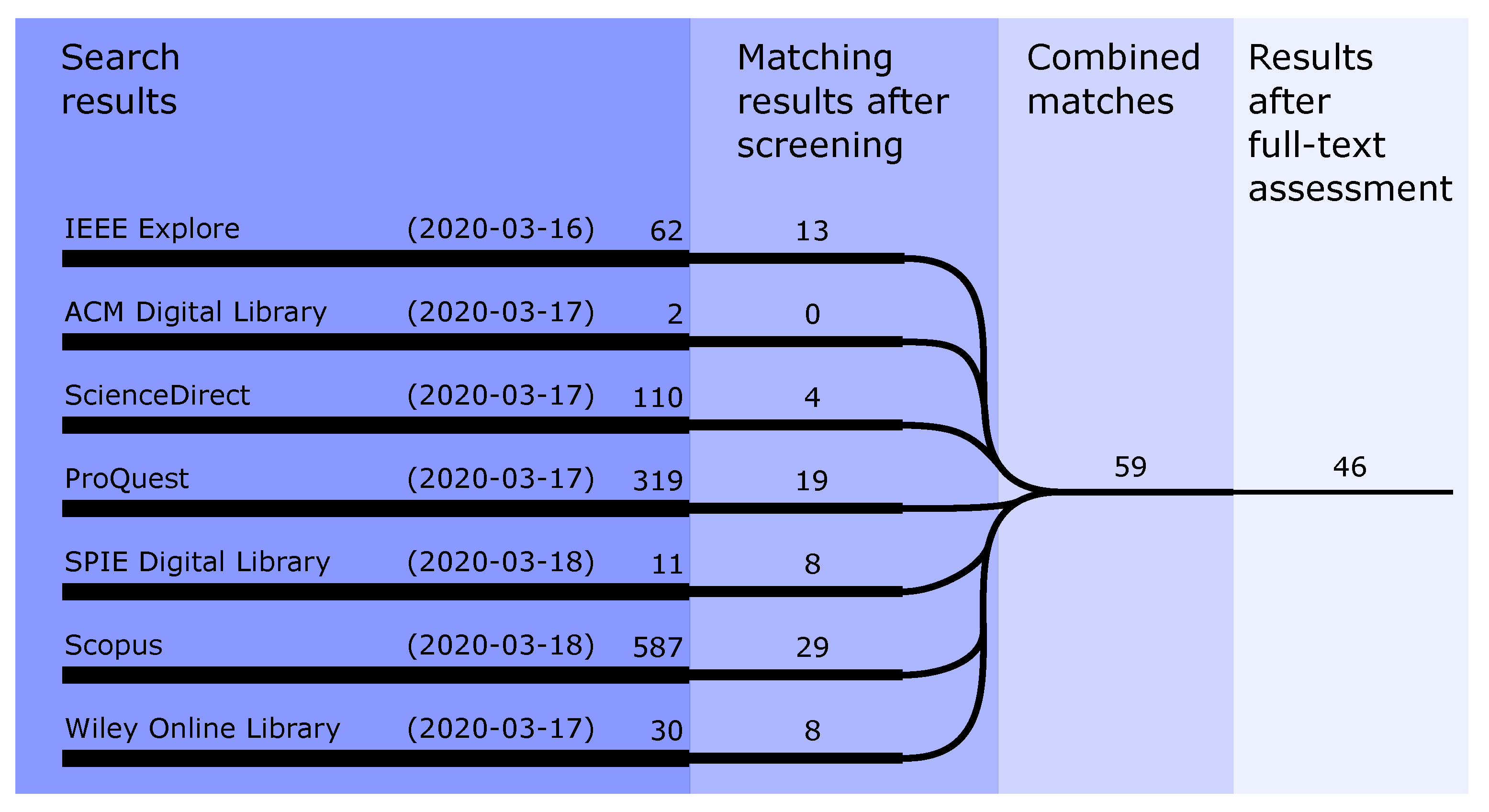 Inspection of visible components in urine based on deep learning