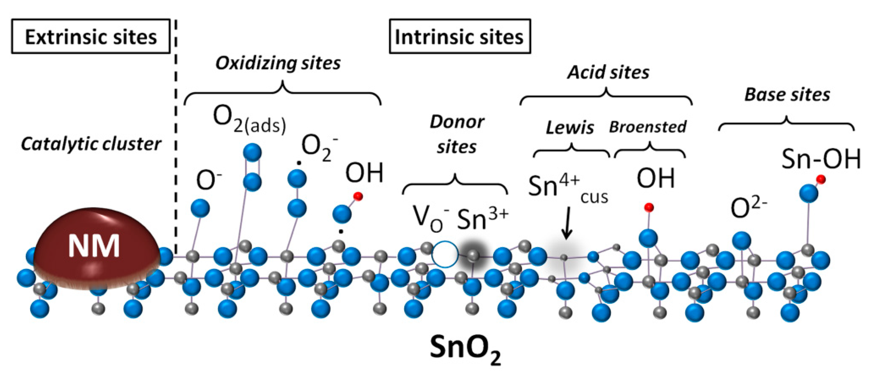 Sensors 21 02554 g005 Sensors 21 02554 g005