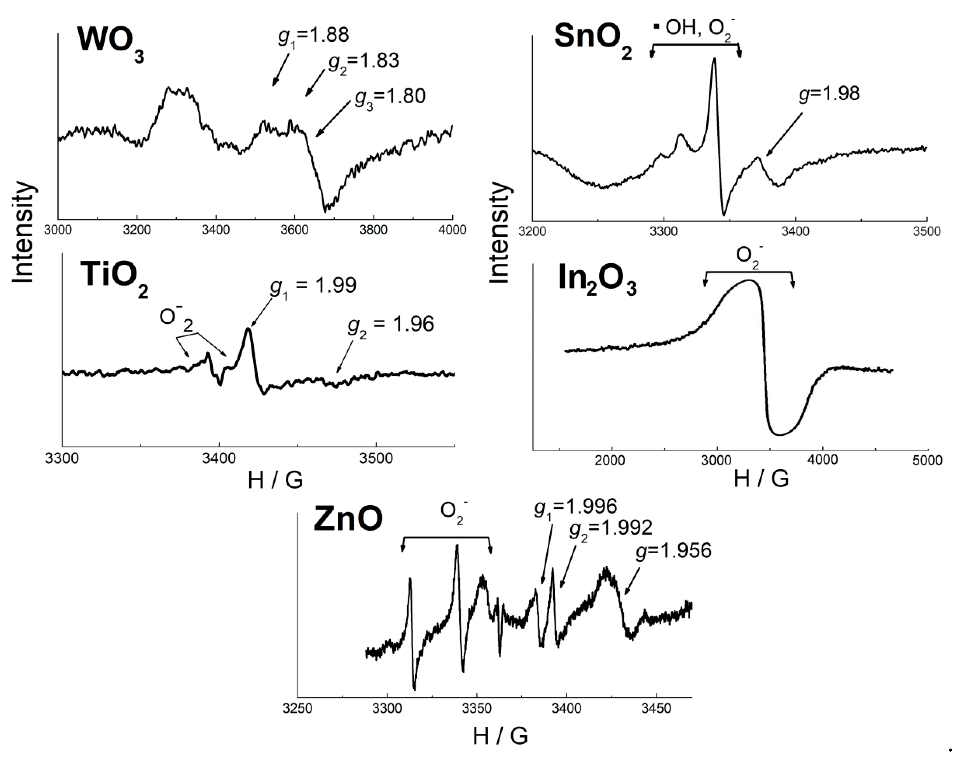 Sensors 21 02554 g013 Sensors 21 02554 g013