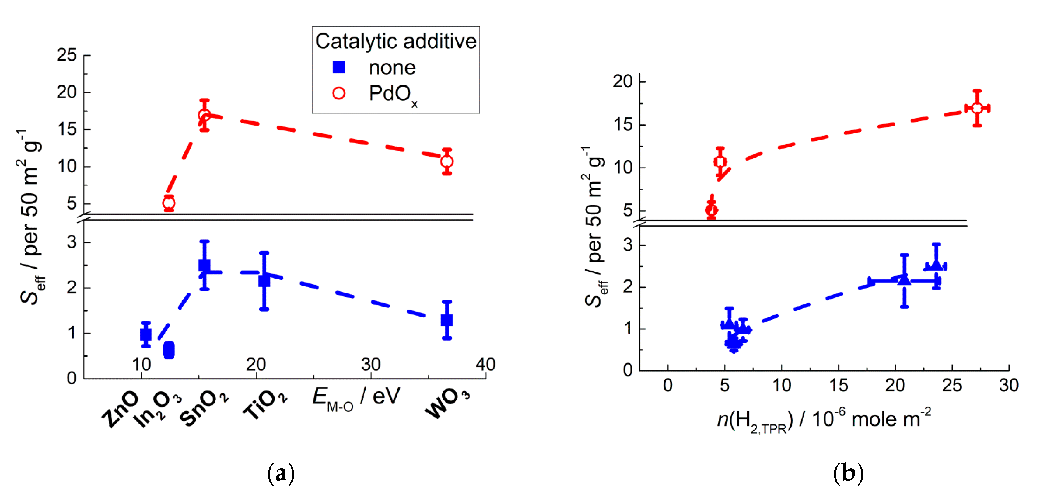 Sensors 21 02554 g018 Sensors 21 02554 g018