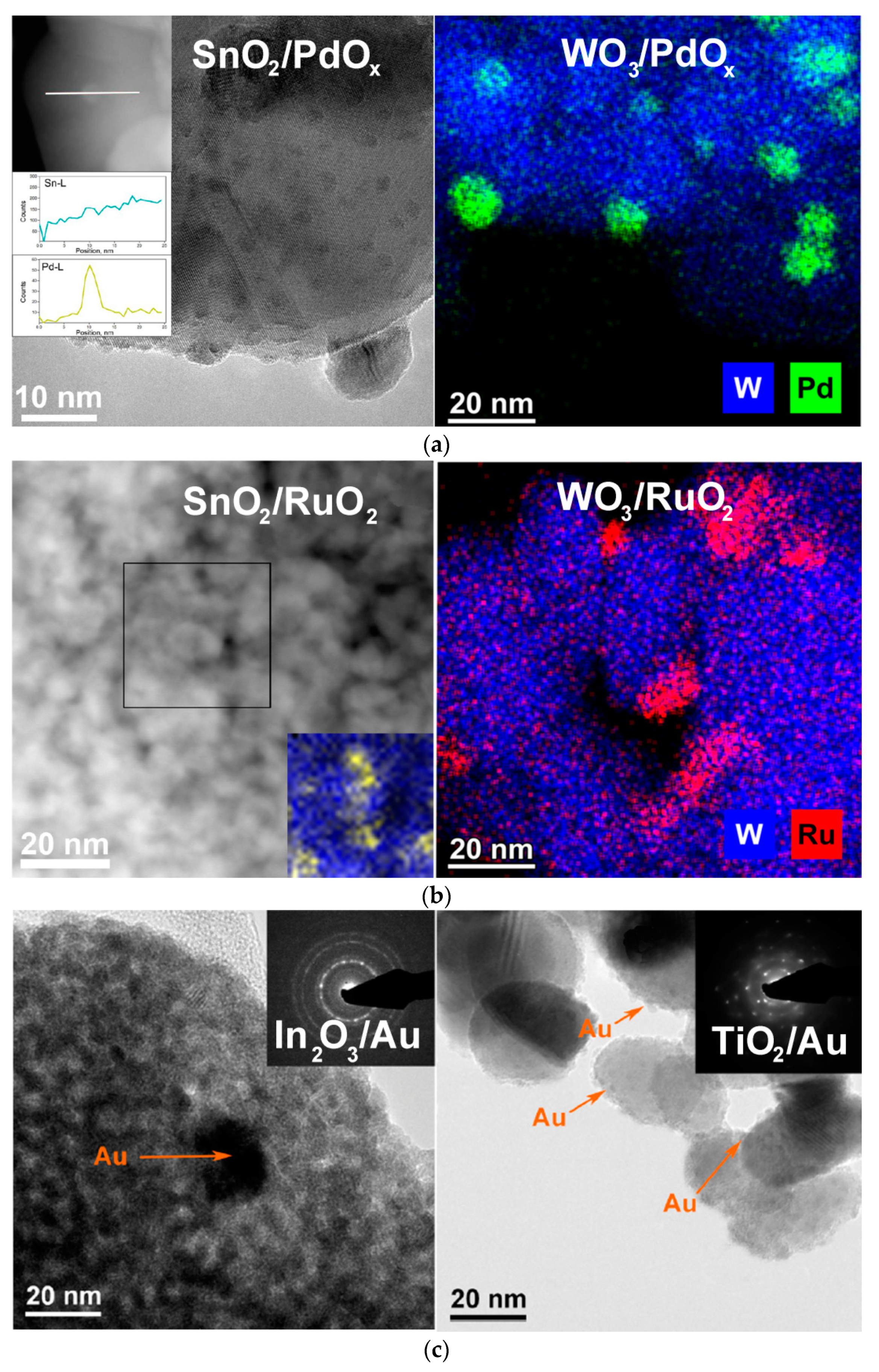 Sensors 21 02554 g022 Sensors 21 02554 g022