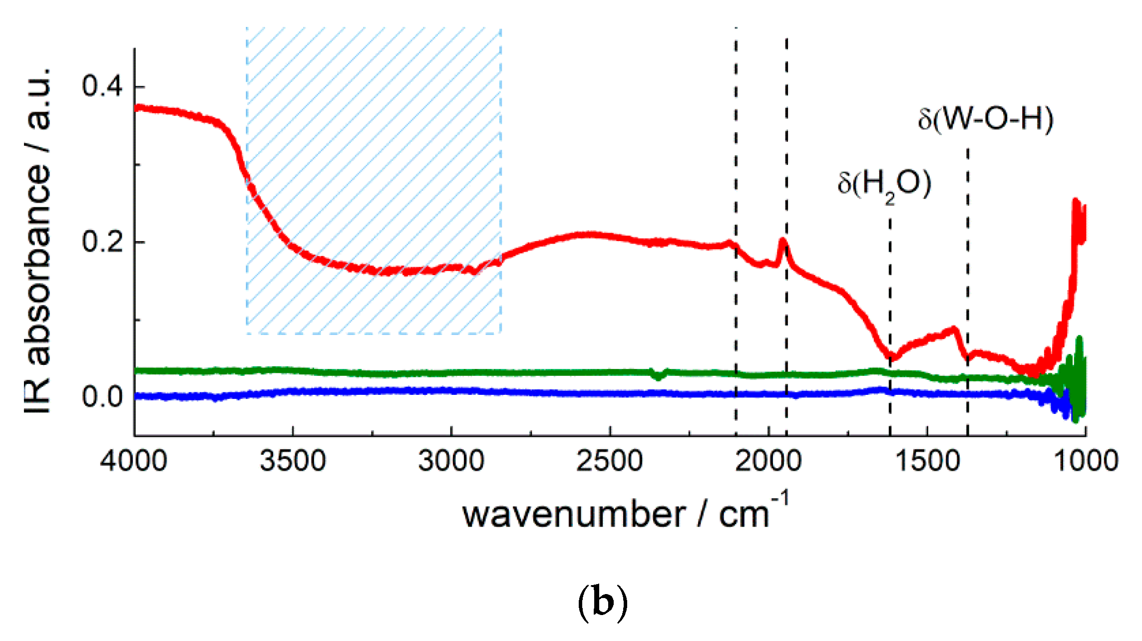 Sensors 21 02554 g023b Sensors 21 02554 g023b