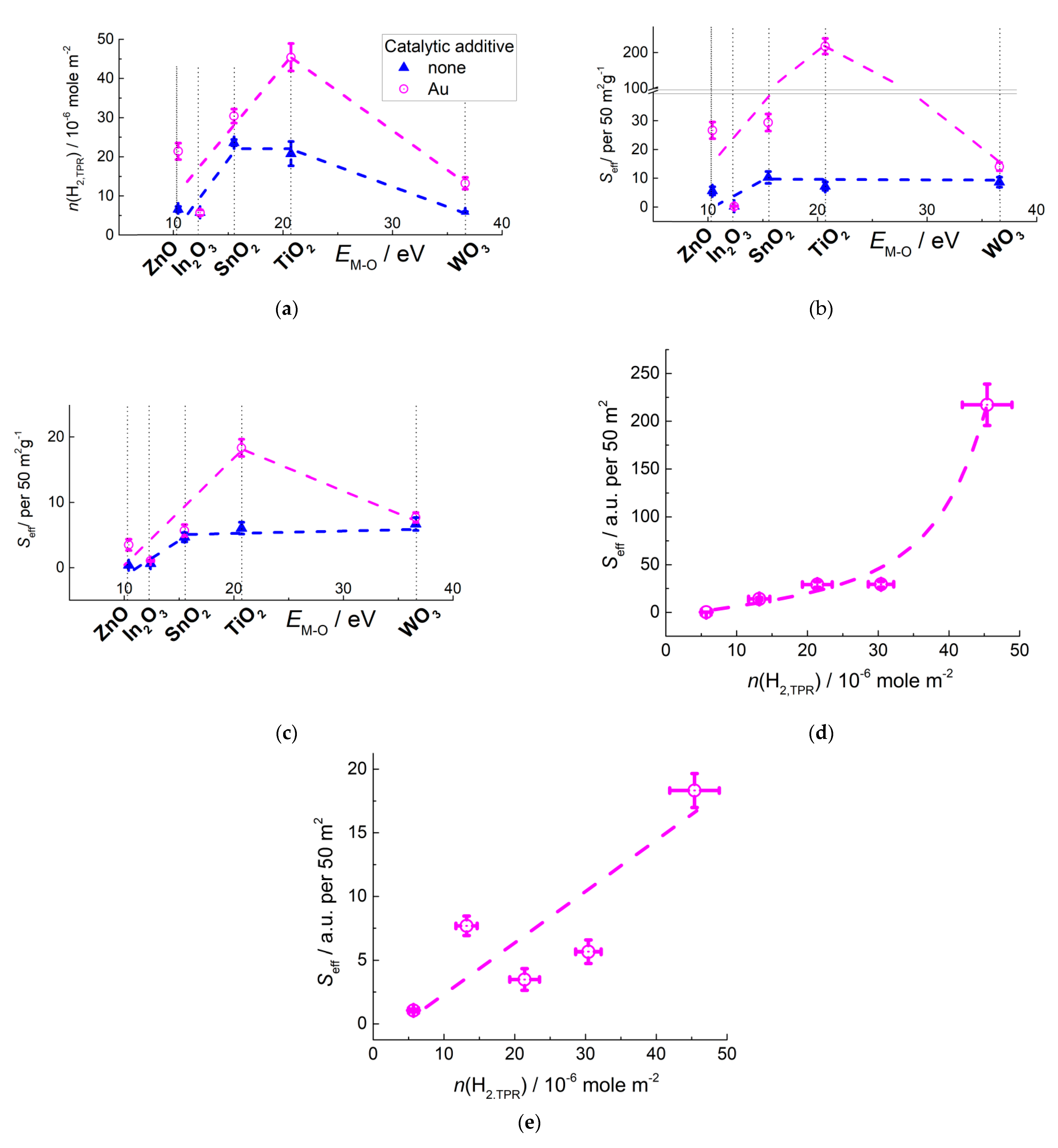 Sensors 21 02554 g025 Sensors 21 02554 g025