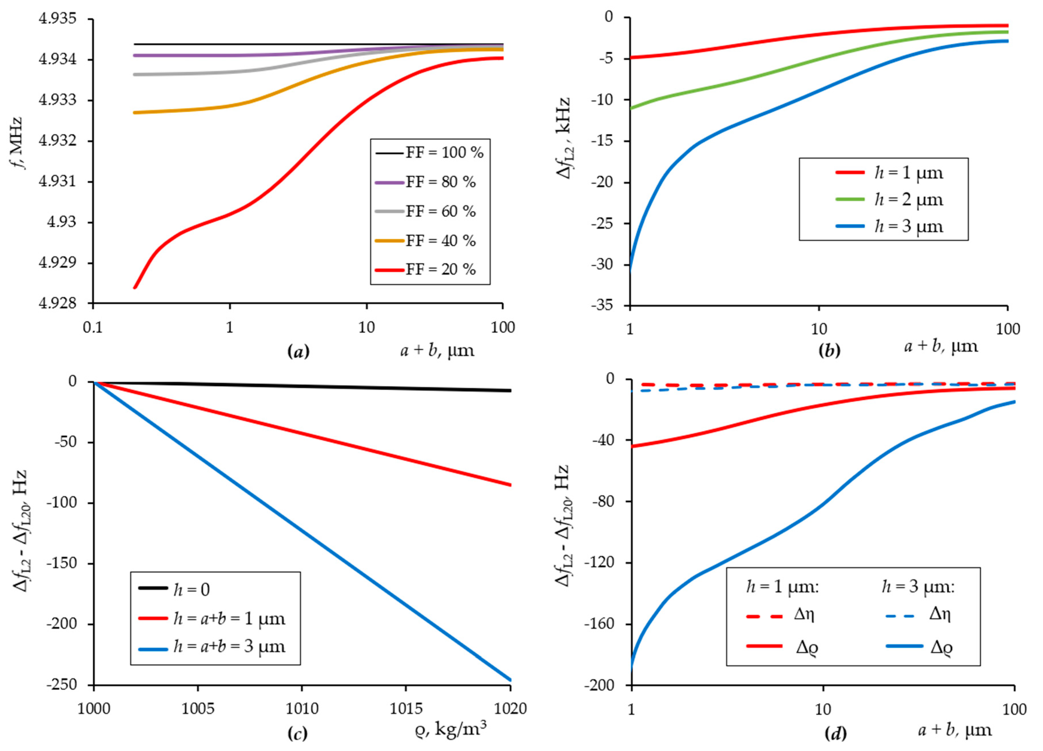 Sensors 21 02555 g003 Sensors 21 02555 g003
