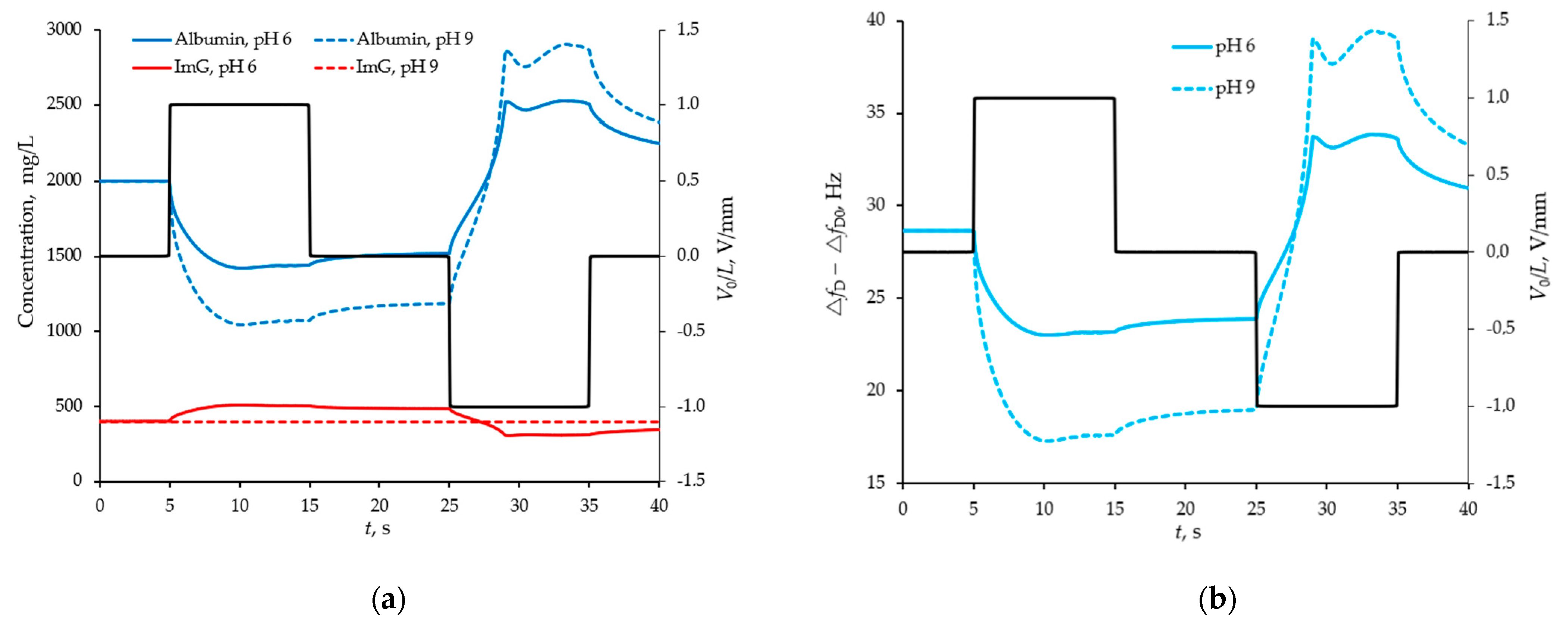 Sensors 21 02555 g004 Sensors 21 02555 g004