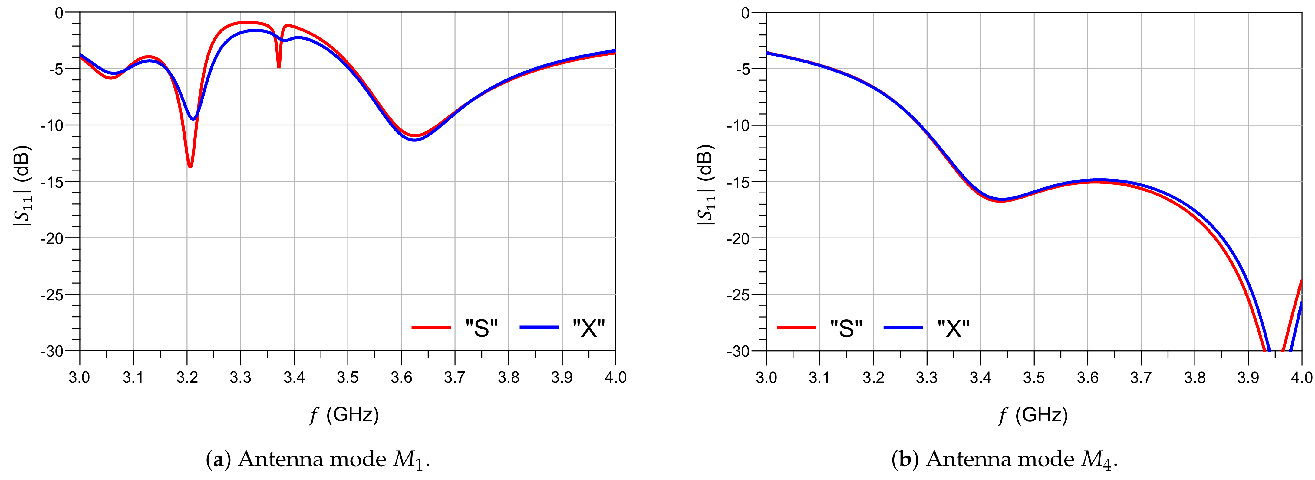 Sensors 21 02557 g007