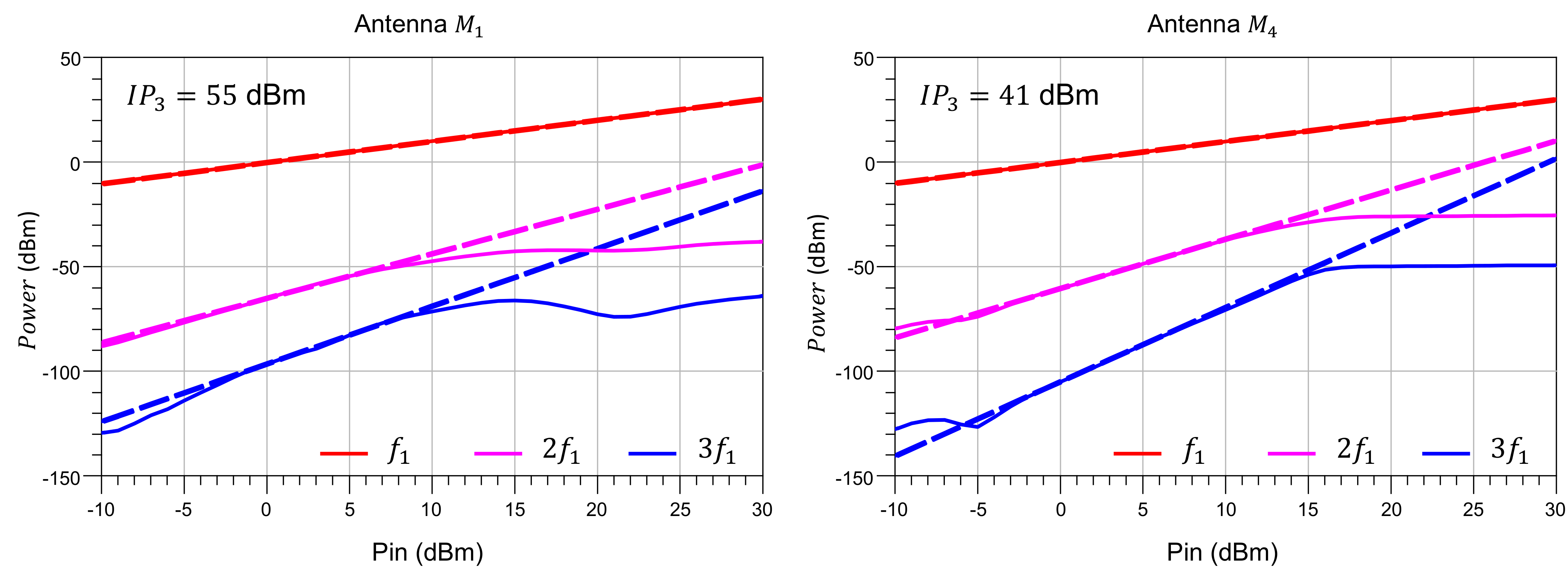 Sensors 21 02557 g008