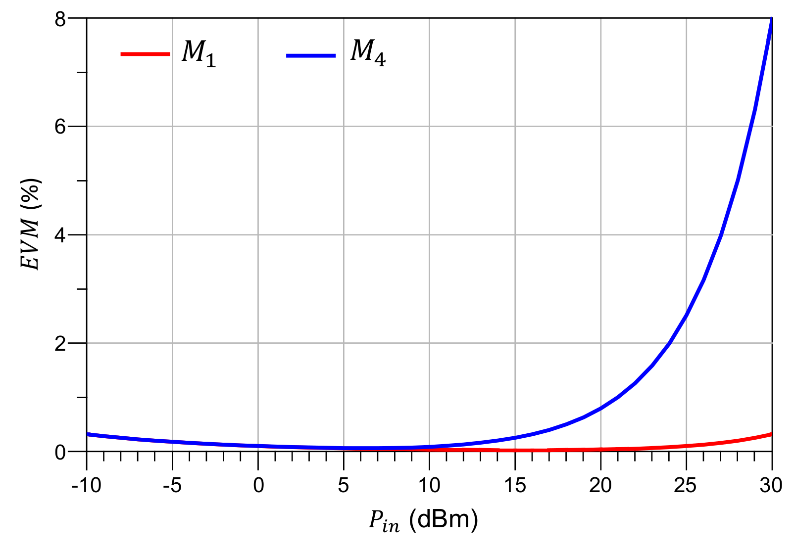 Sensors 21 02557 g009