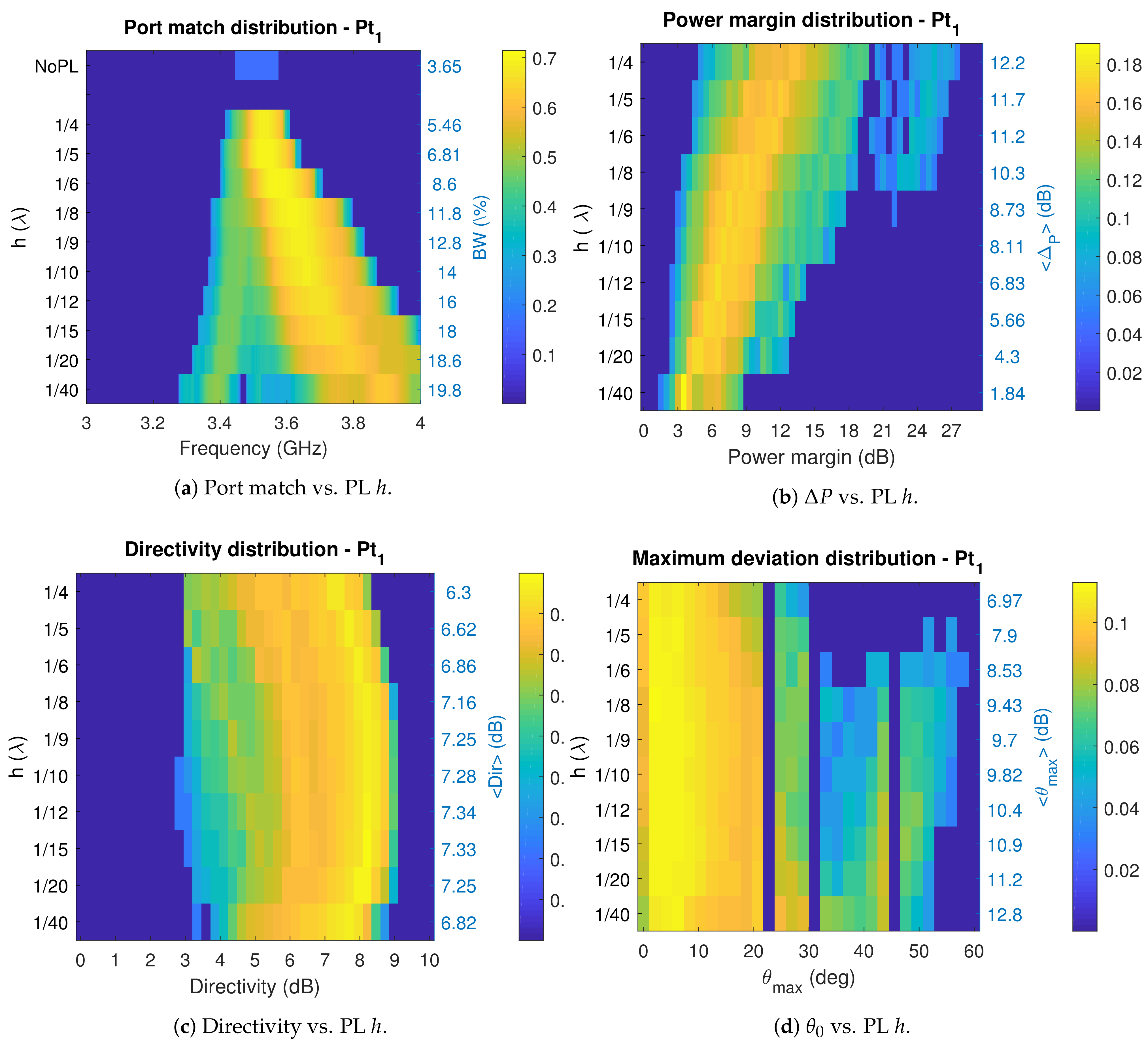 Sensors 21 02557 g012