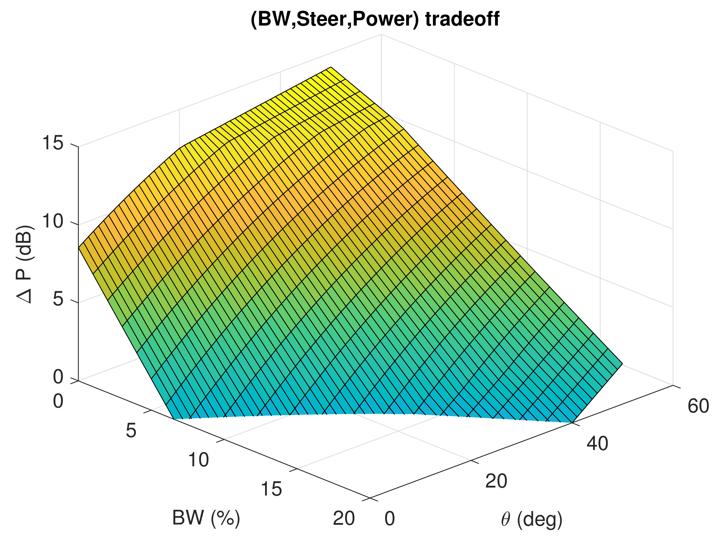 Sensors 21 02557 g013
