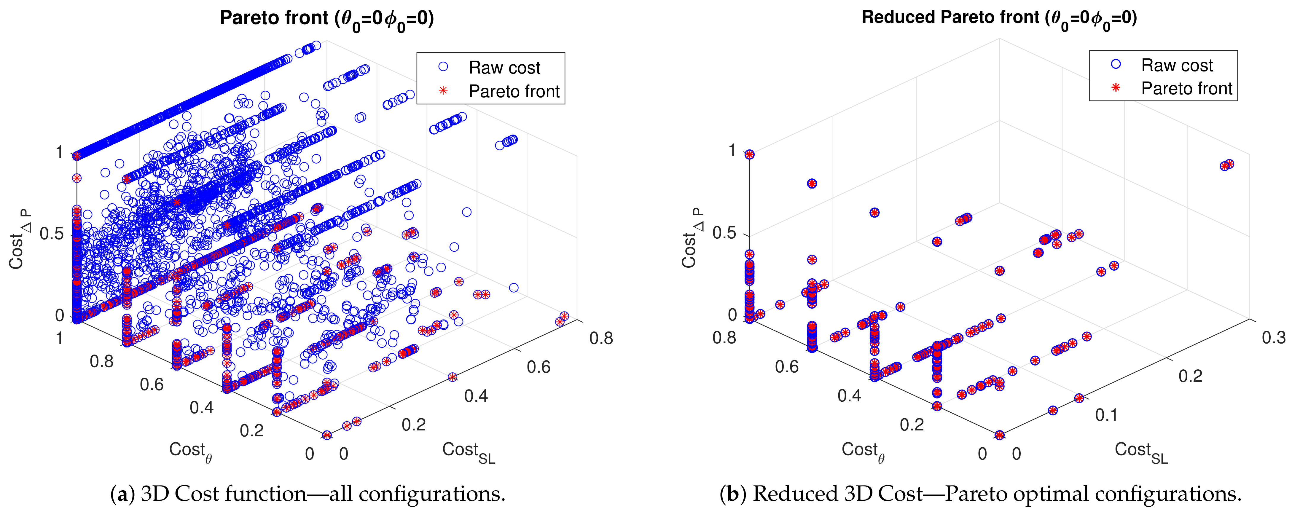 Sensors 21 02557 g014