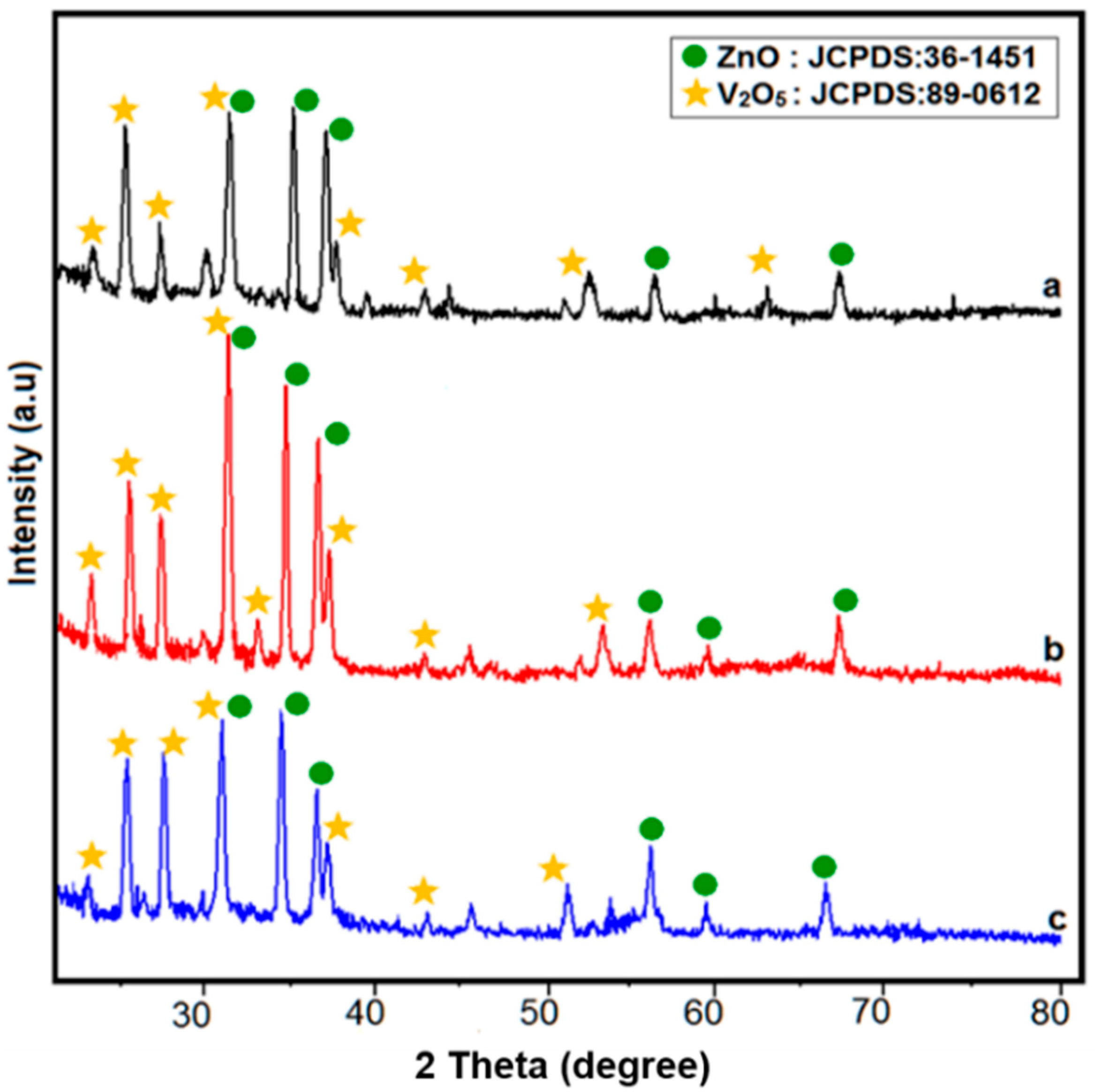 Sensors 21 02559 g003 Sensors 21 02559 g003
