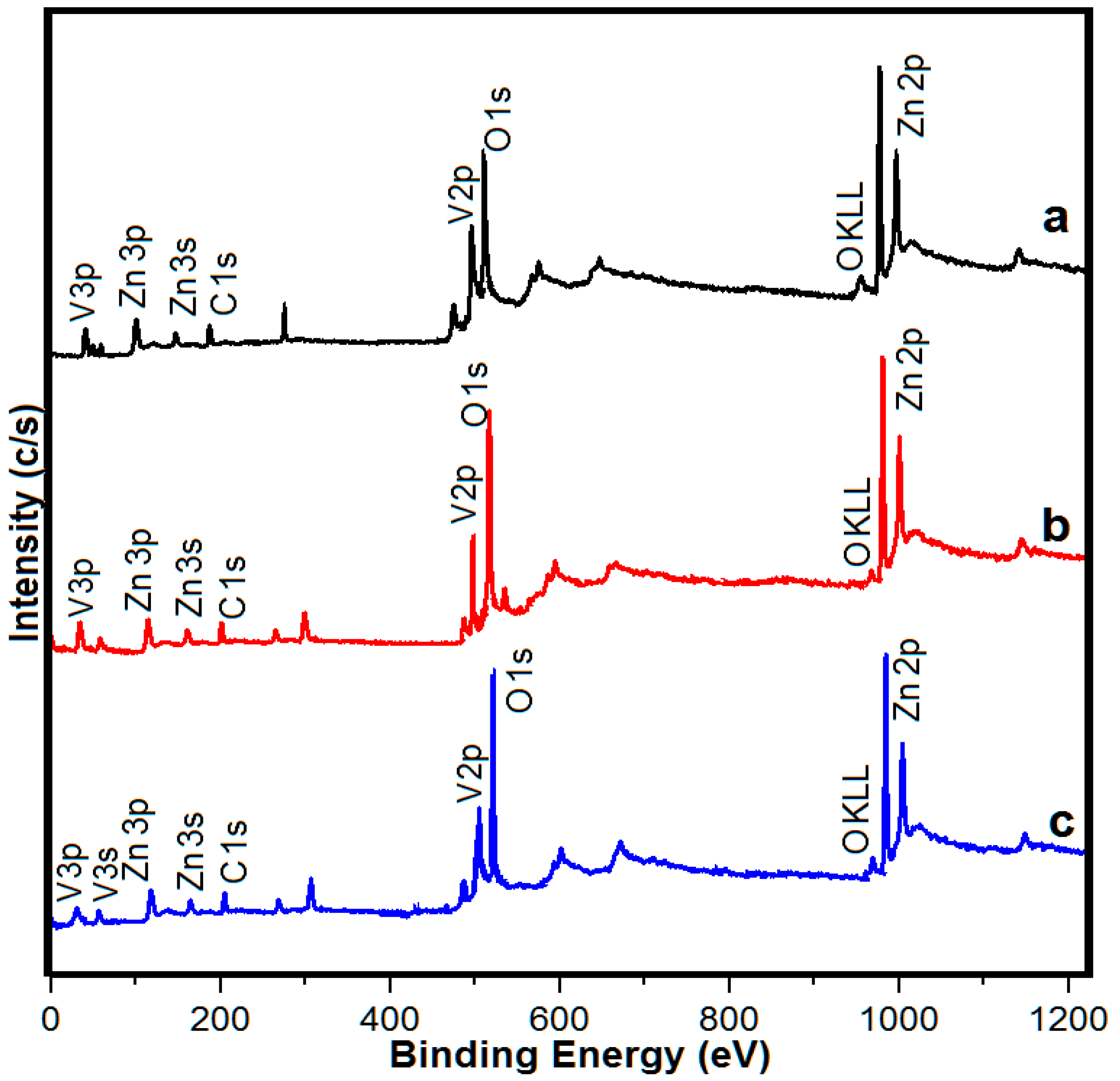 Sensors 21 02559 g004 Sensors 21 02559 g004