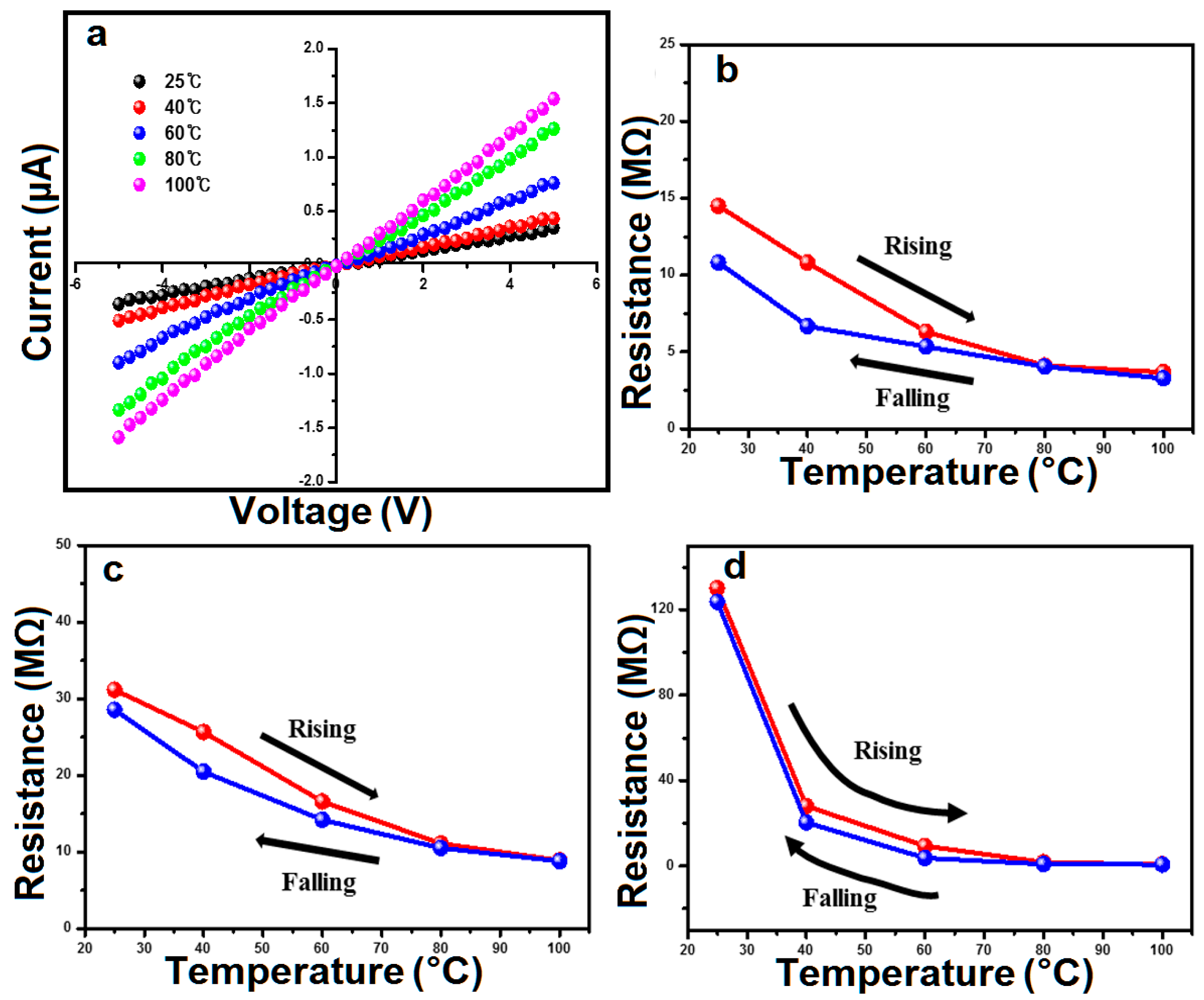 Sensors 21 02559 g005 Sensors 21 02559 g005