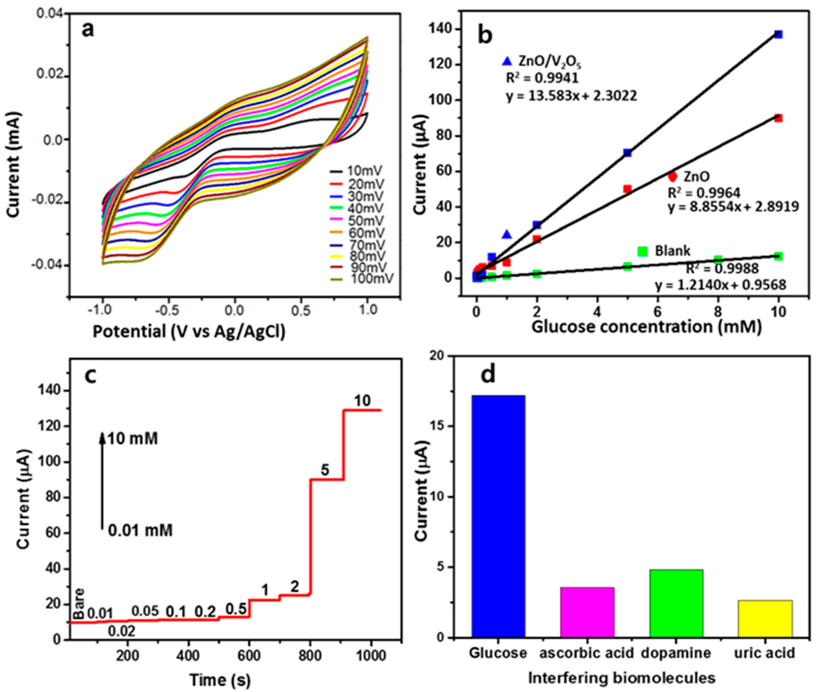 Sensors 21 02559 g006 Sensors 21 02559 g006