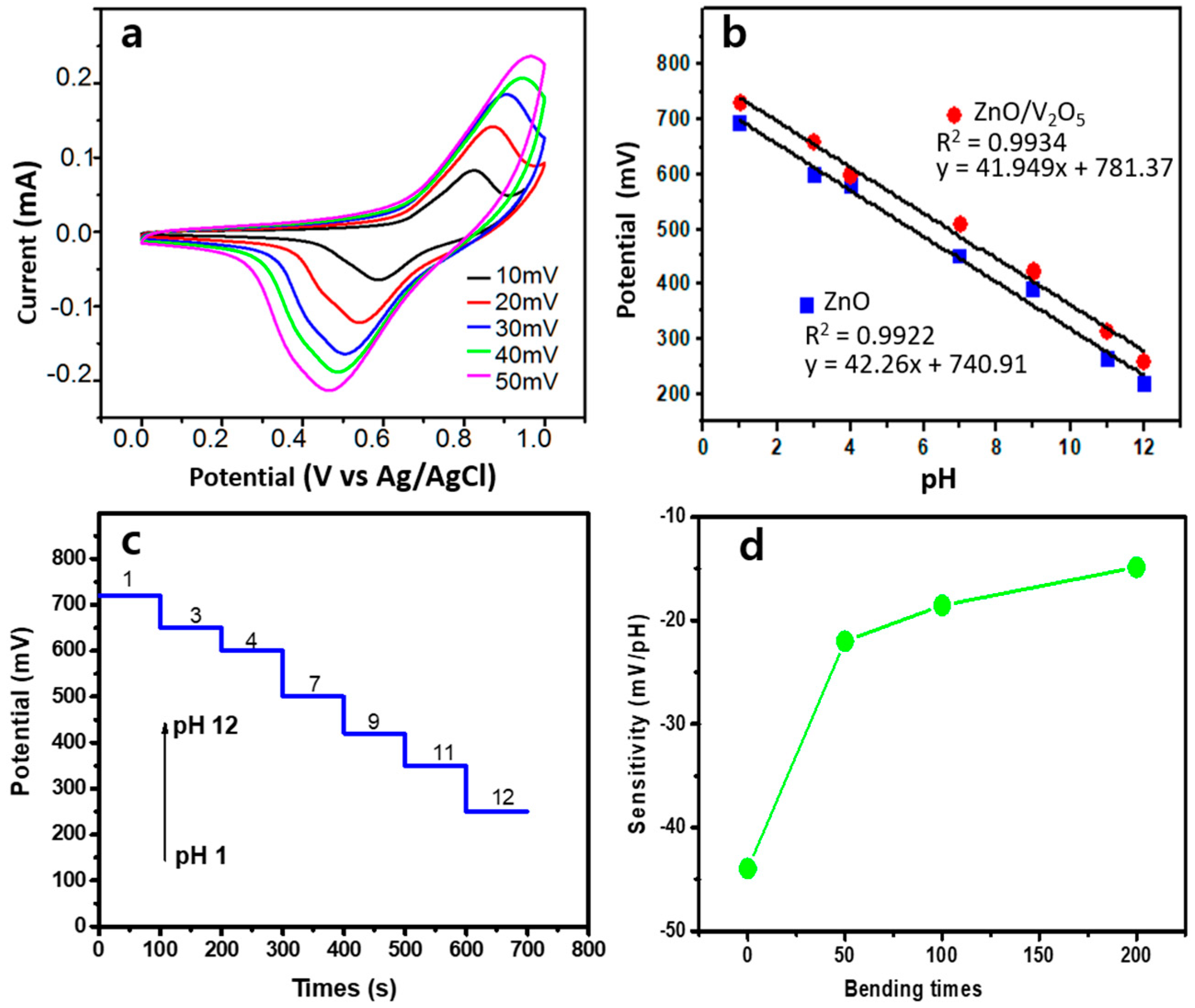 Sensors 21 02559 g007 Sensors 21 02559 g007