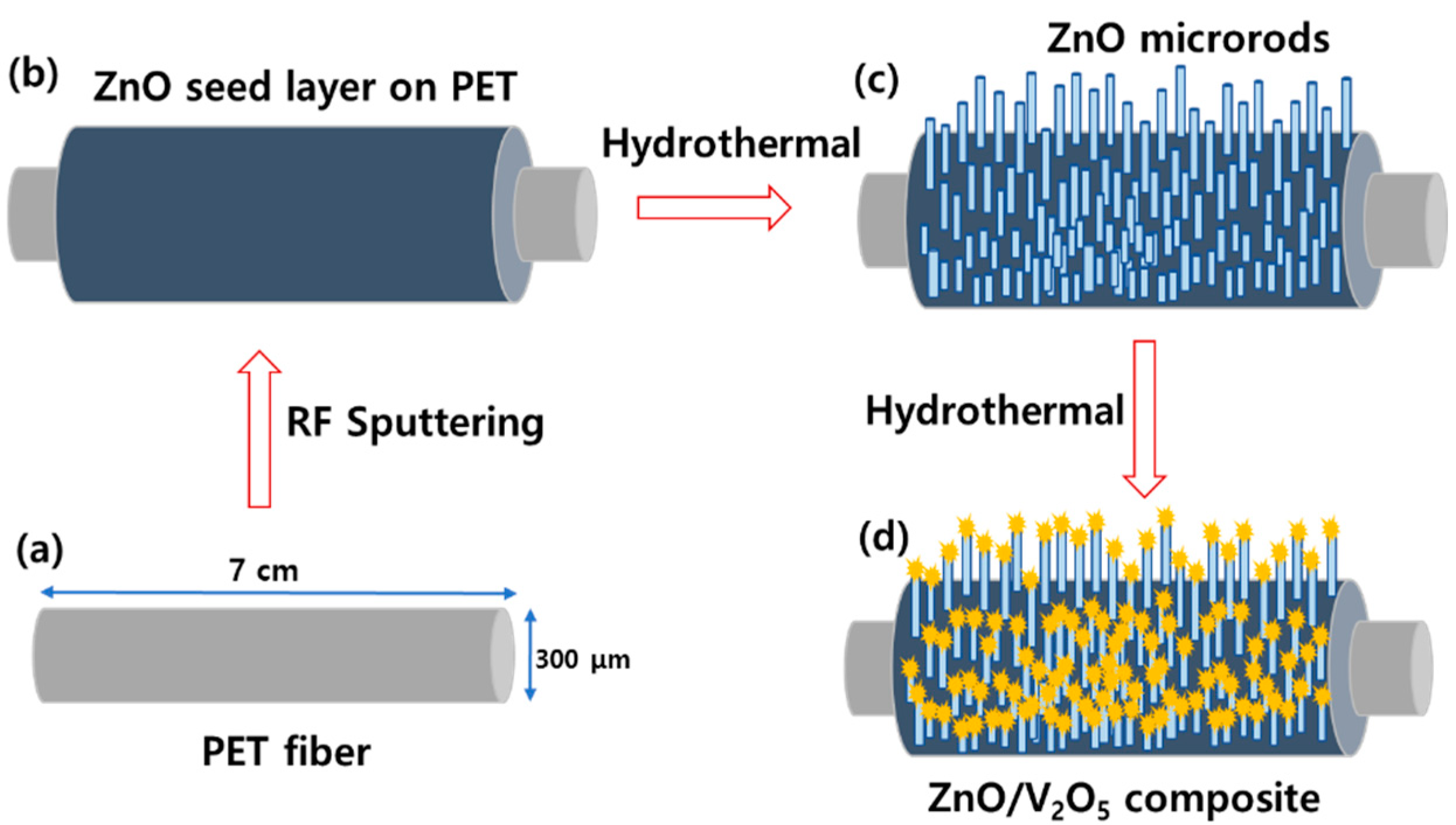 Sensors 21 02559 sch001 Sensors 21 02559 sch001