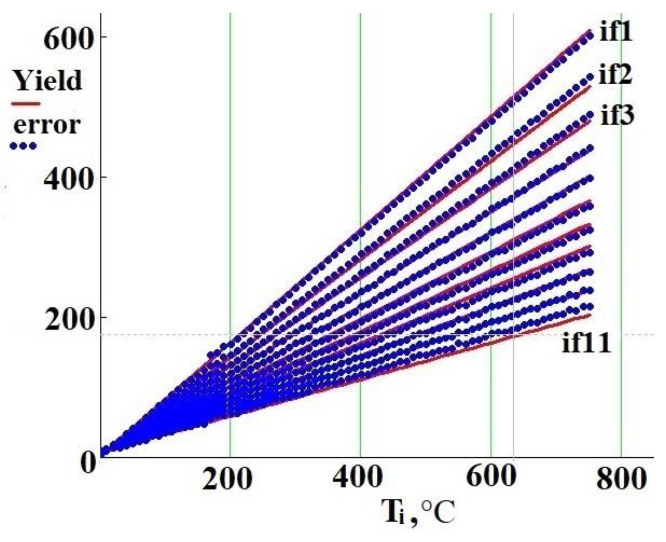 Sensors Free Full Text Indirect Temperature Measurement In High Frequency Heating Systems Html Sensors Free Full Text Indirect Temperature Measurement In High Frequency Heating Systems Html