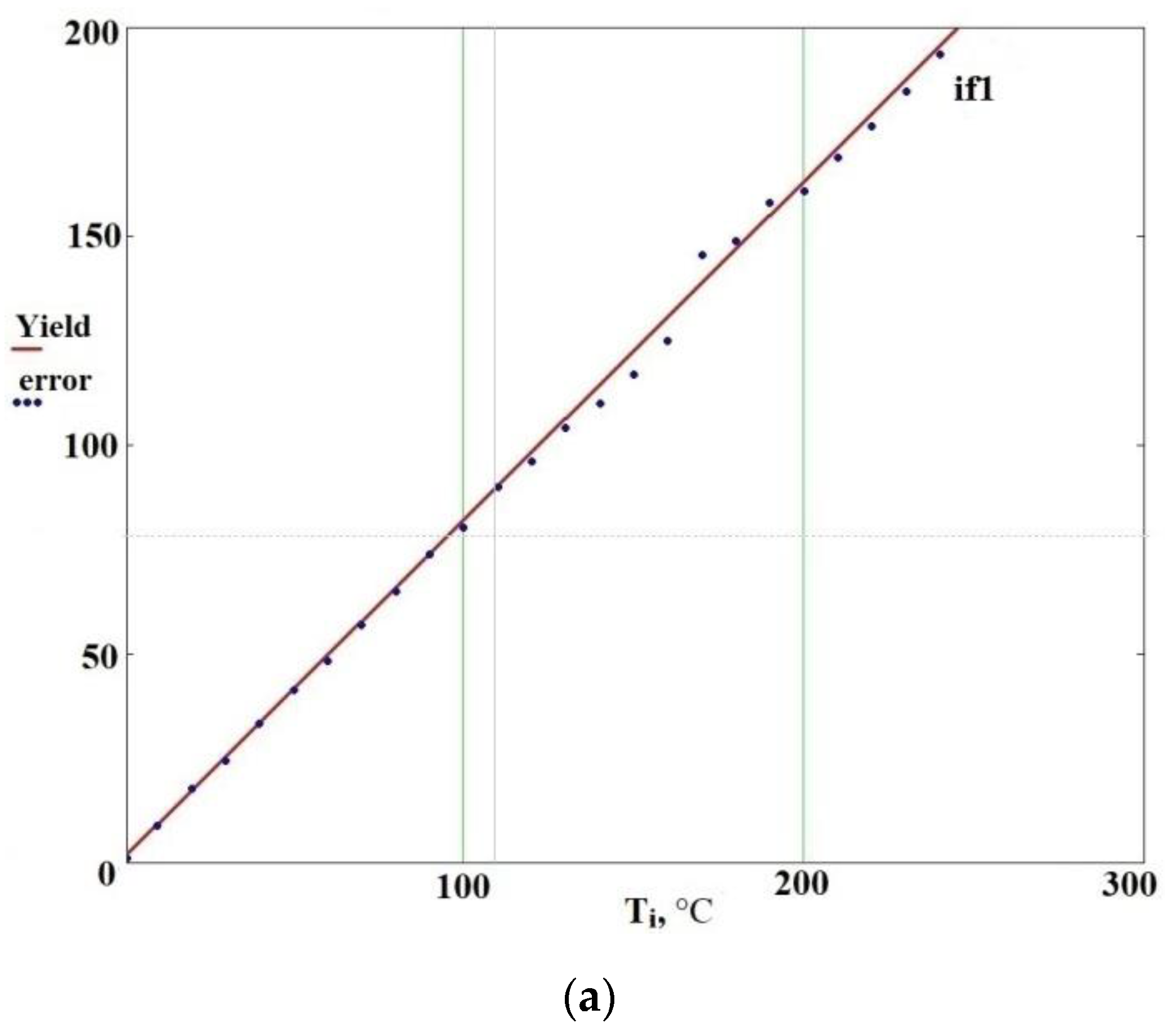 Sensors Free Full Text Indirect Temperature Measurement In High Frequency Heating Systems Html Sensors Free Full Text Indirect Temperature Measurement In High Frequency Heating Systems Html