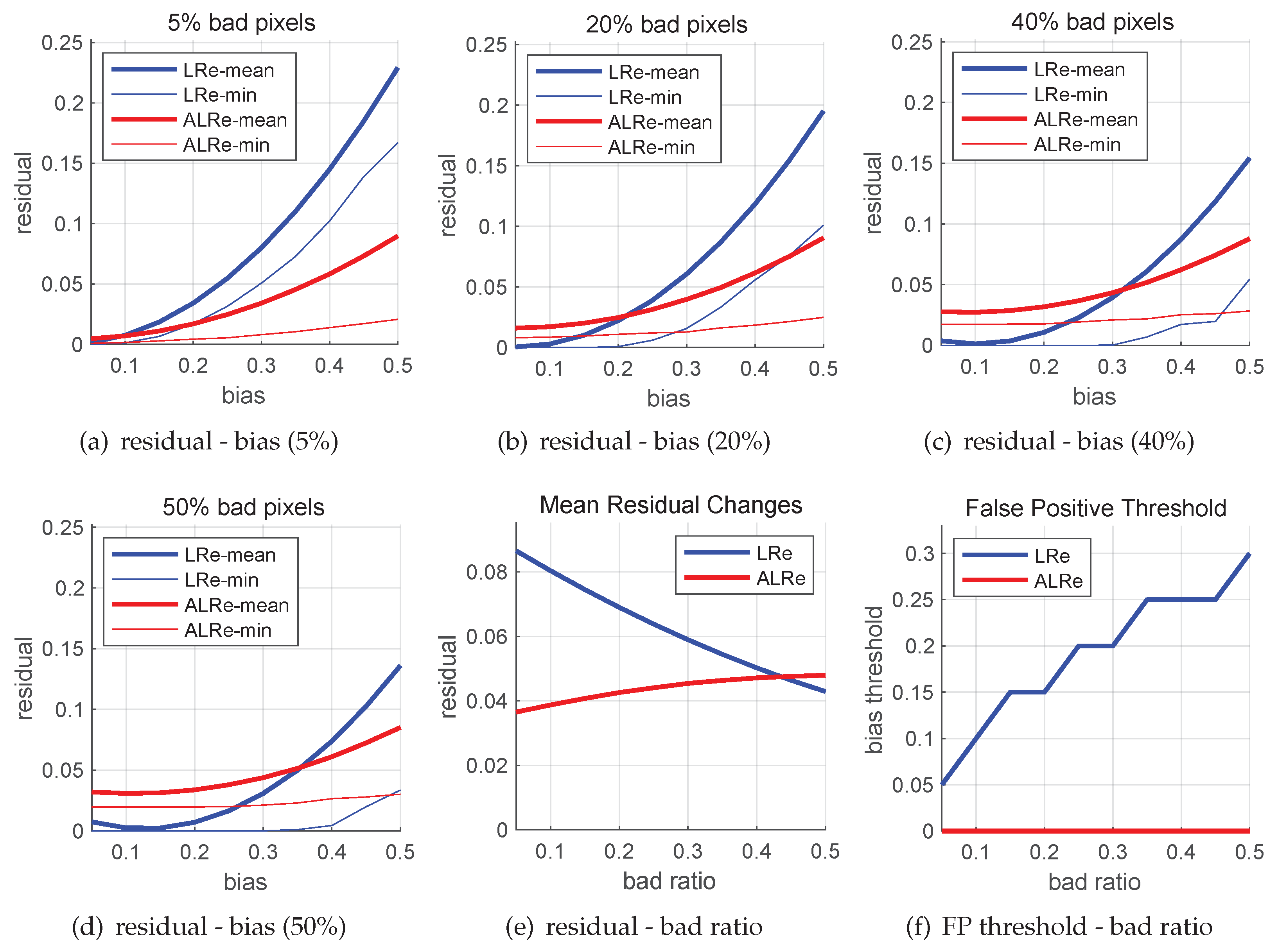 Sensors 21 02563 g001
