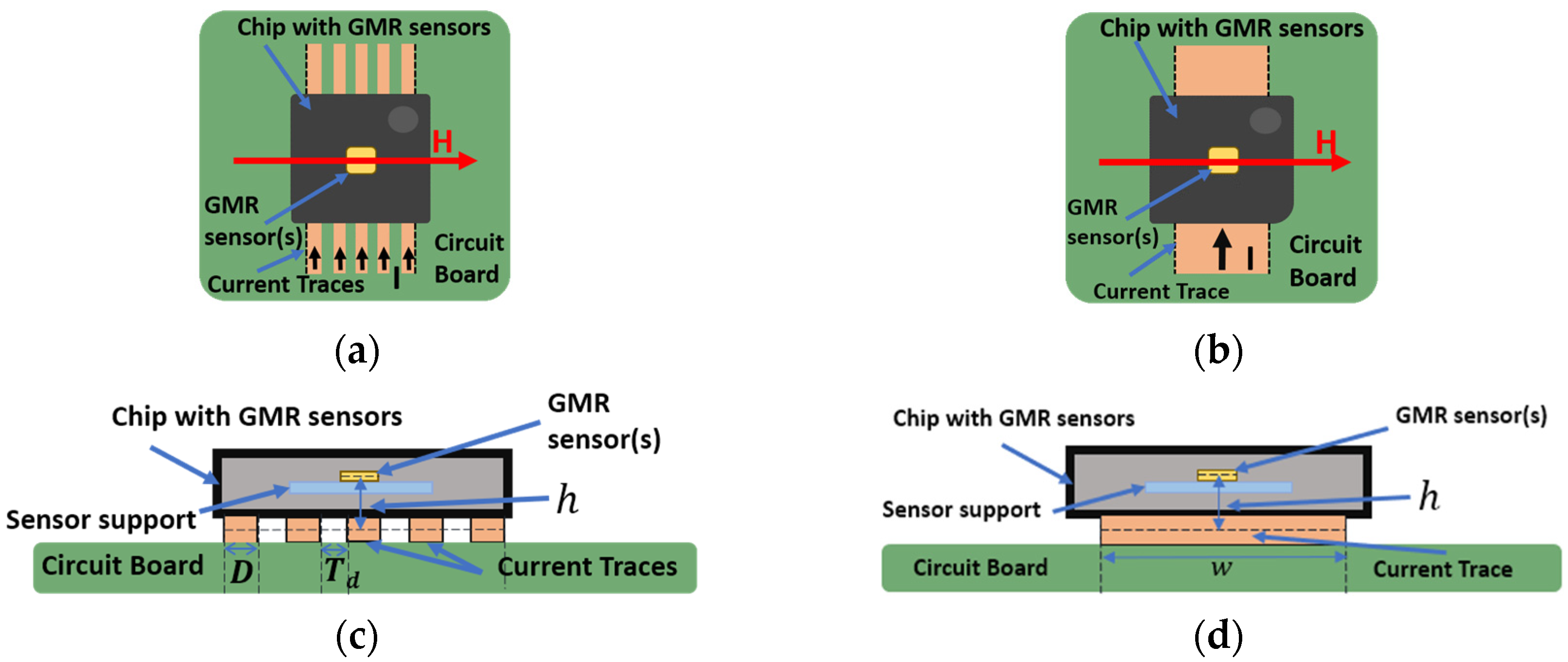 Sensors Free FullText Low Field Optimization of a NonContacting