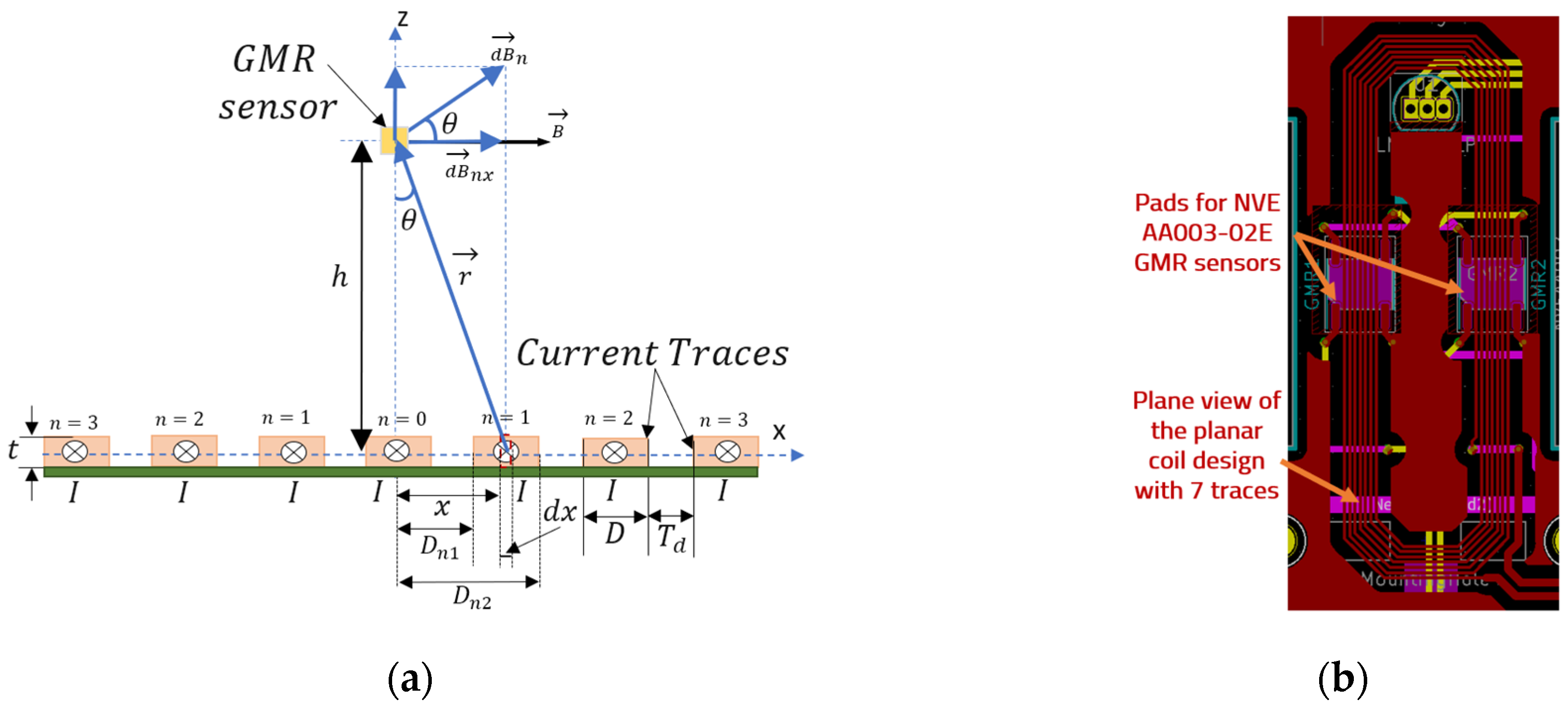 Sensors 21 02564 g002