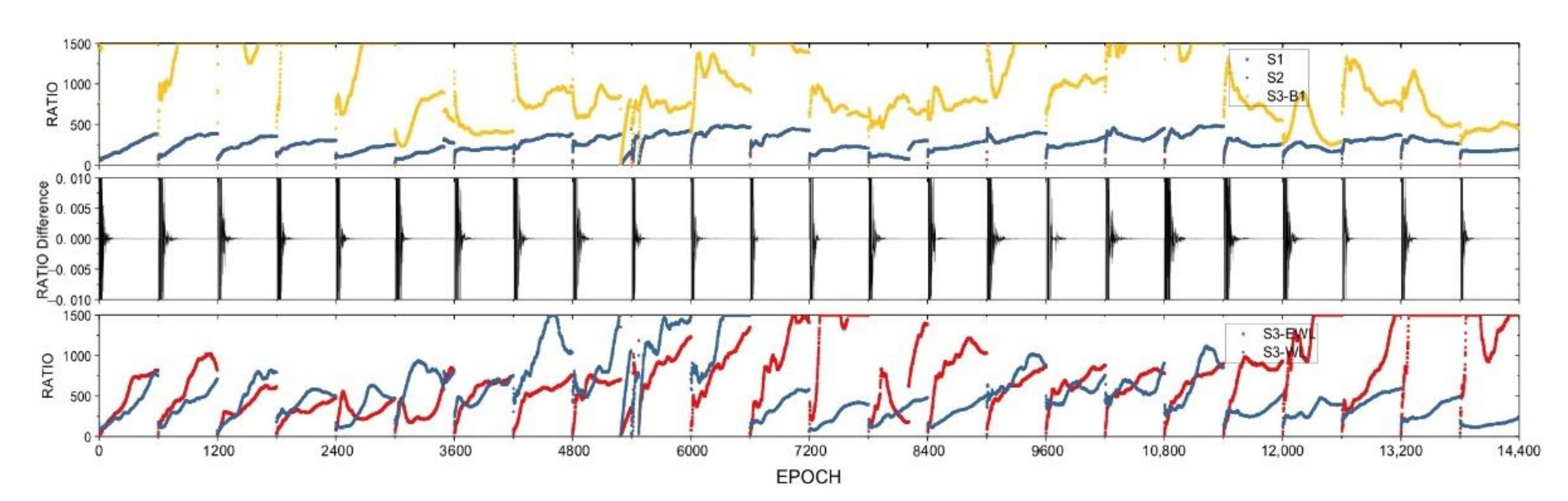 Sensors 21 02565 g003