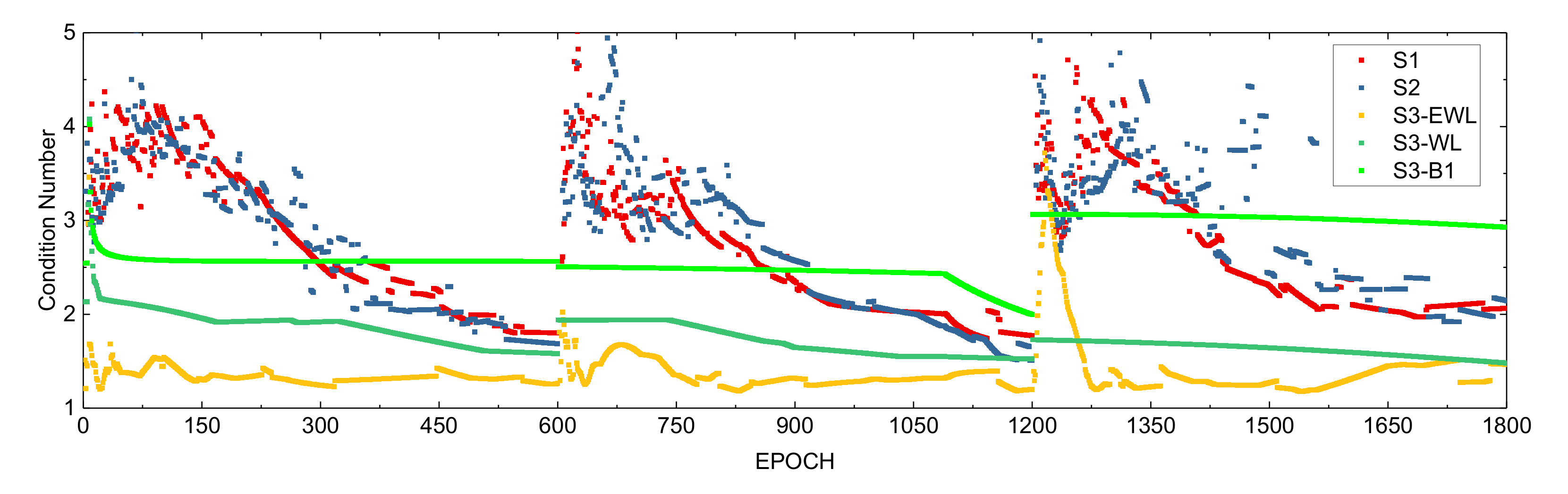 Sensors 21 02565 g007